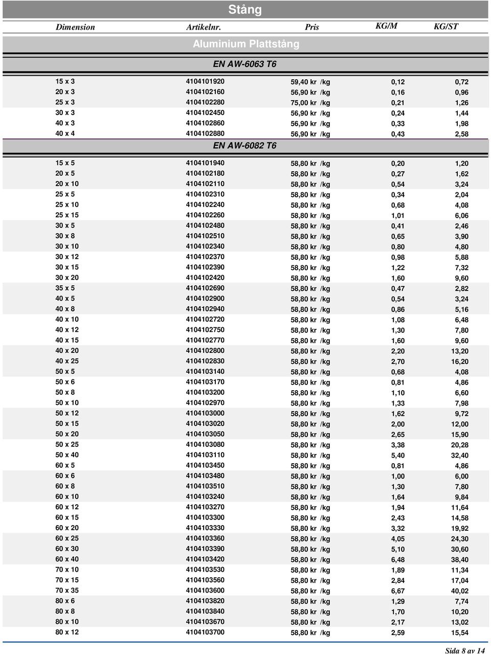 kr /kg 0,24 1,44 40 x 3 4104102860 56,90 kr /kg 0,33 1,98 40 x 4 4104102880 56,90 kr /kg 0,43 2,58 EN AW-6082 T6 15 x 5 4104101940 58,80 kr /kg 0,20 1,20 20 x 5 4104102180 58,80 kr /kg 0,27 1,62 20 x