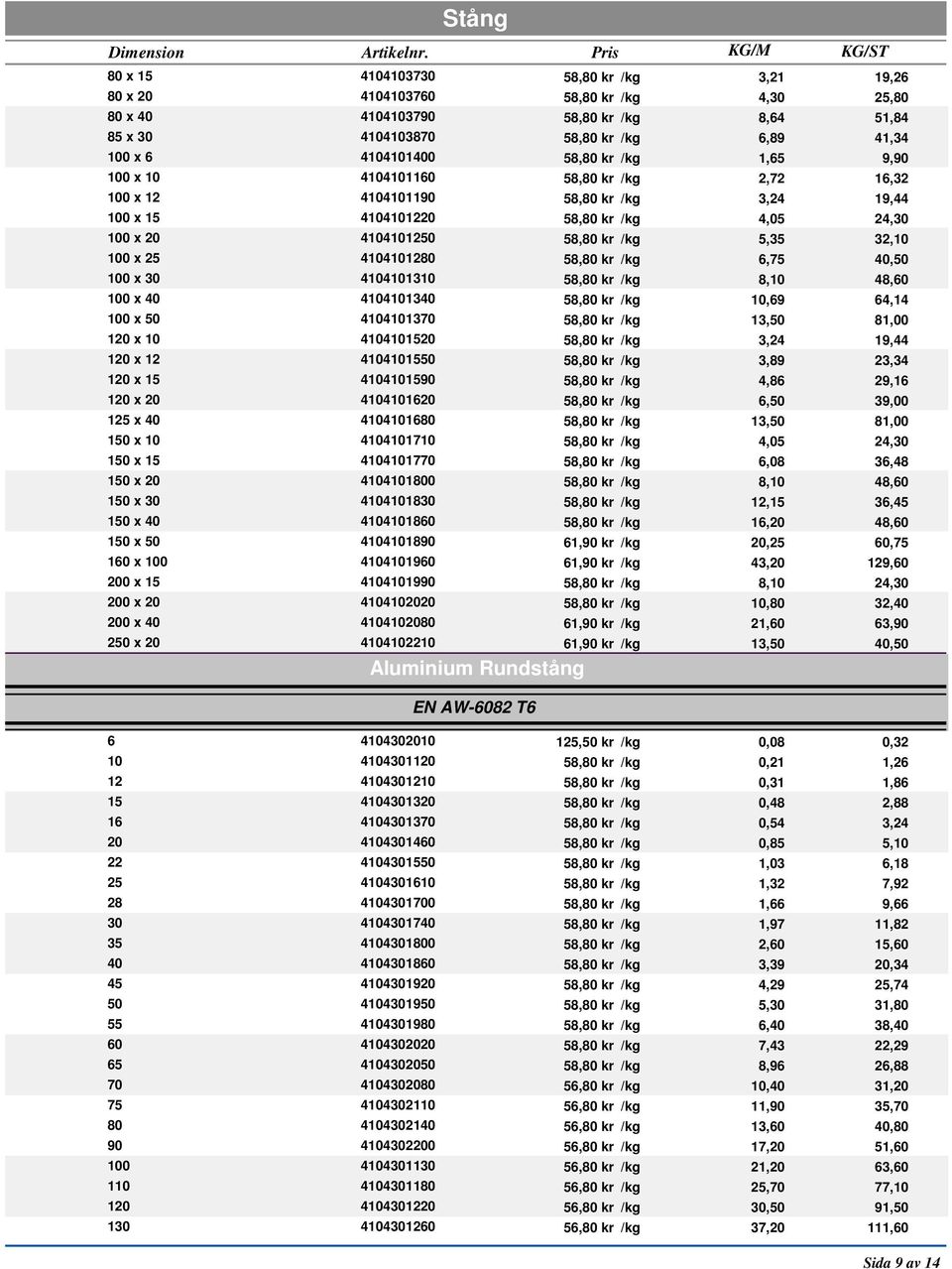 4104101400 58,80 kr /kg 1,65 9,90 100 x 10 4104101160 58,80 kr /kg 2,72 16,32 100 x 12 4104101190 58,80 kr /kg 3,24 19,44 100 x 15 4104101220 58,80 kr /kg 4,05 24,30 100 x 20 4104101250 58,80 kr /kg