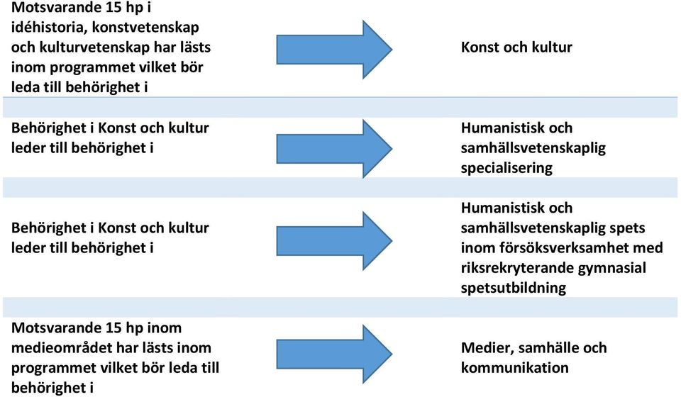 samhällsvetenskaplig specialisering samhällsvetenskaplig spets inom
