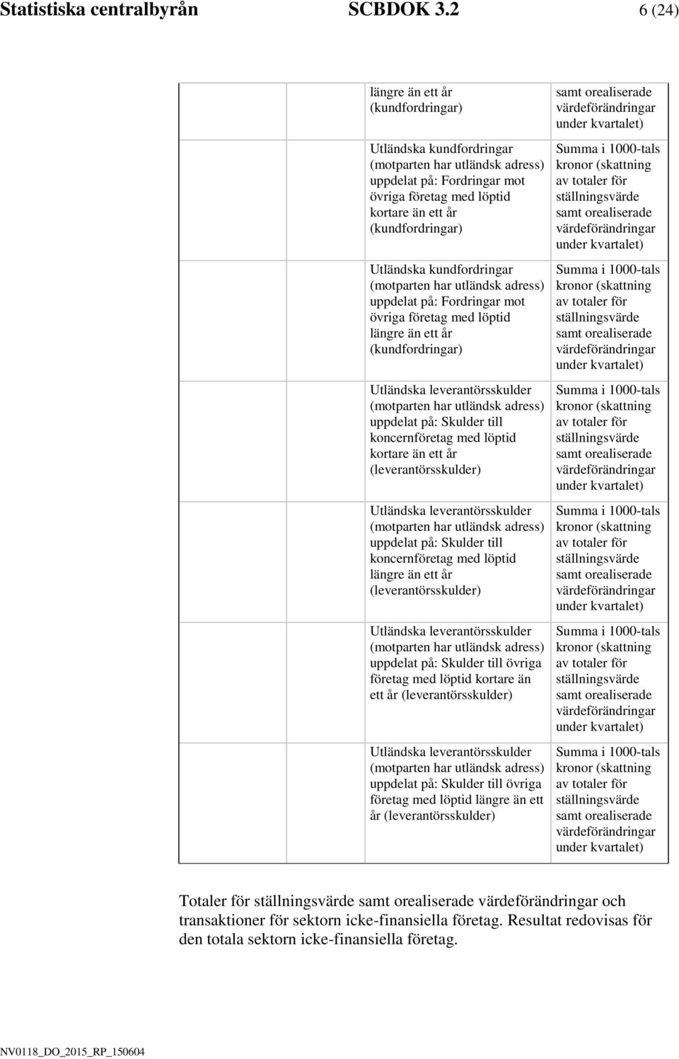 kundfordrngar (motparten har utländsk adress) uppdelat på: Fordrngar mot övrga företag med löptd längre än ett år (kundfordrngar) Utländska leverantörsskulder (motparten har utländsk adress) uppdelat