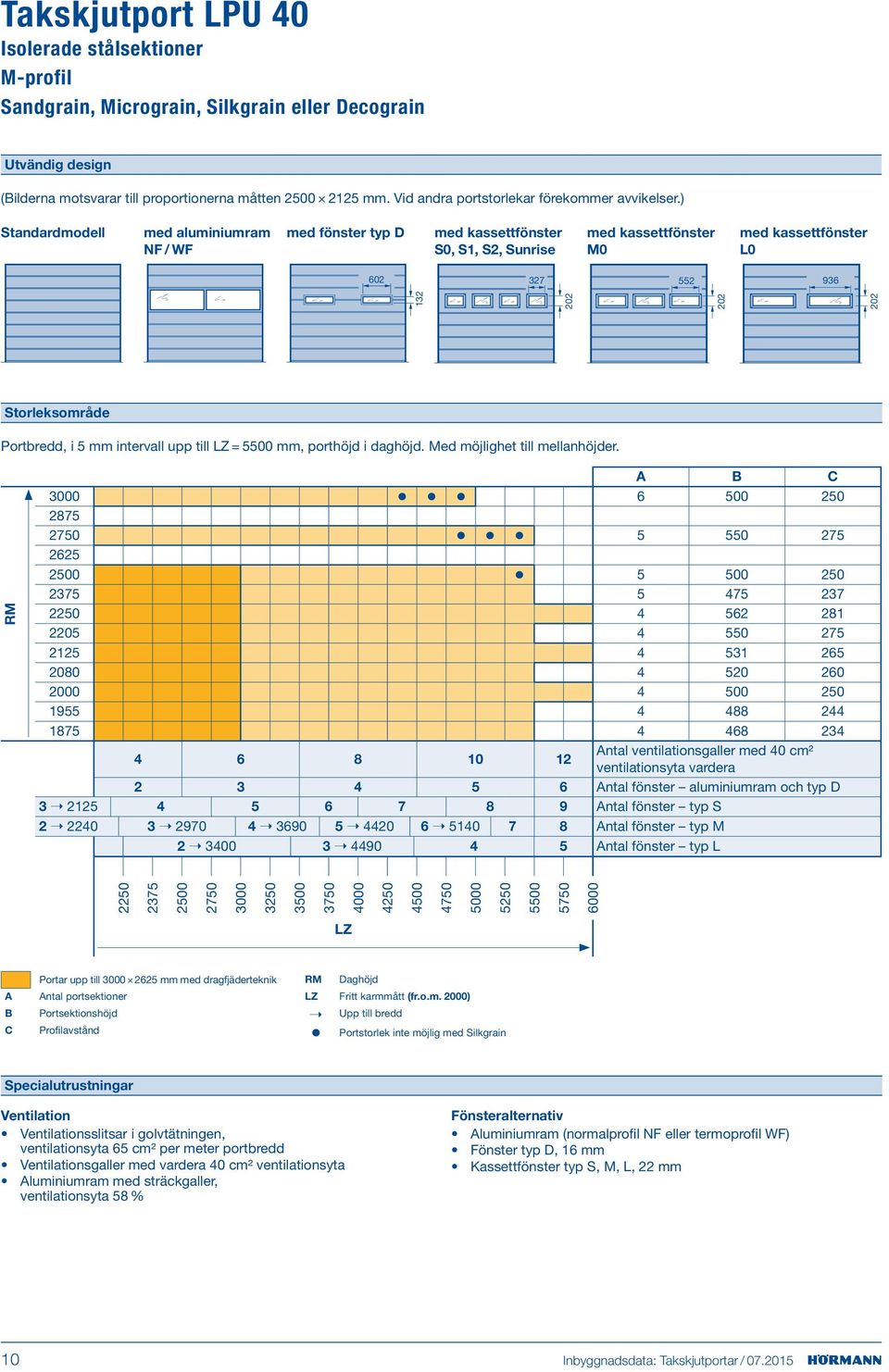 ) Standardmodell med aluminiumram NF / WF med fönster typ D med kassettfönster S0, S1, S2, Sunrise med kassettfönster M0 med kassettfönster L0 602 327 552 936 132 202 202 202 Storleksområde
