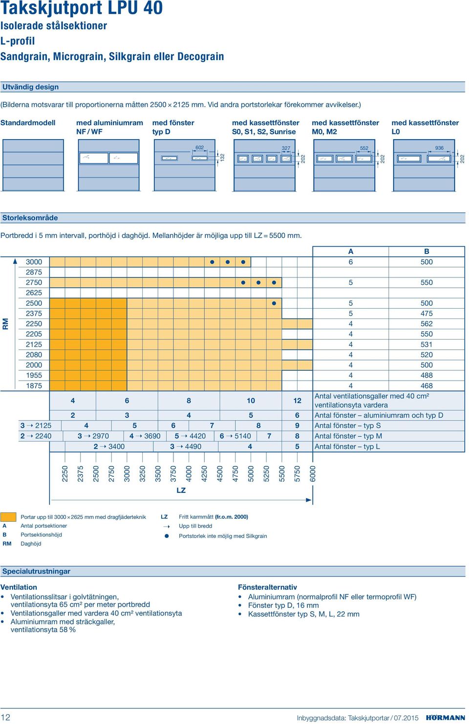 ) Standardmodell med aluminiumram NF / WF med fönster typ D med kassettfönster S0, S1, S2, Sunrise med kassettfönster M0, M2 med kassettfönster L0 602 327 552 936 132 202 202 202 Storleksområde