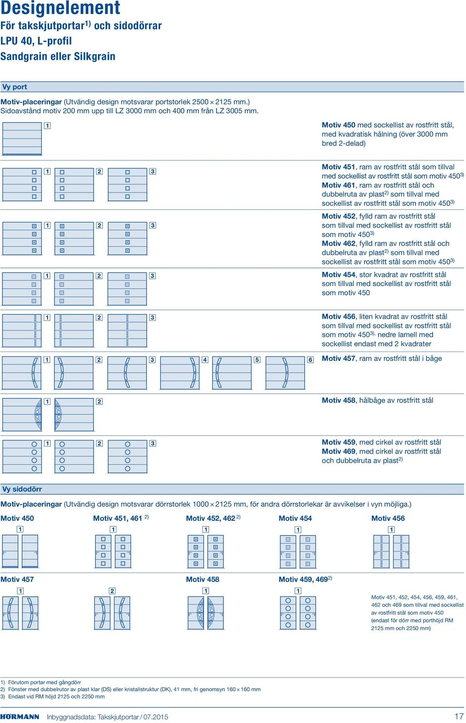 Motiv 450 med sockellist av rostfritt stål, med kvadratisk hålning (över 3000 mm bred 2-delad) Motiv 451, ram av rostfritt stål som tillval med sockellist av rostfritt stål som motiv 450 3) Motiv