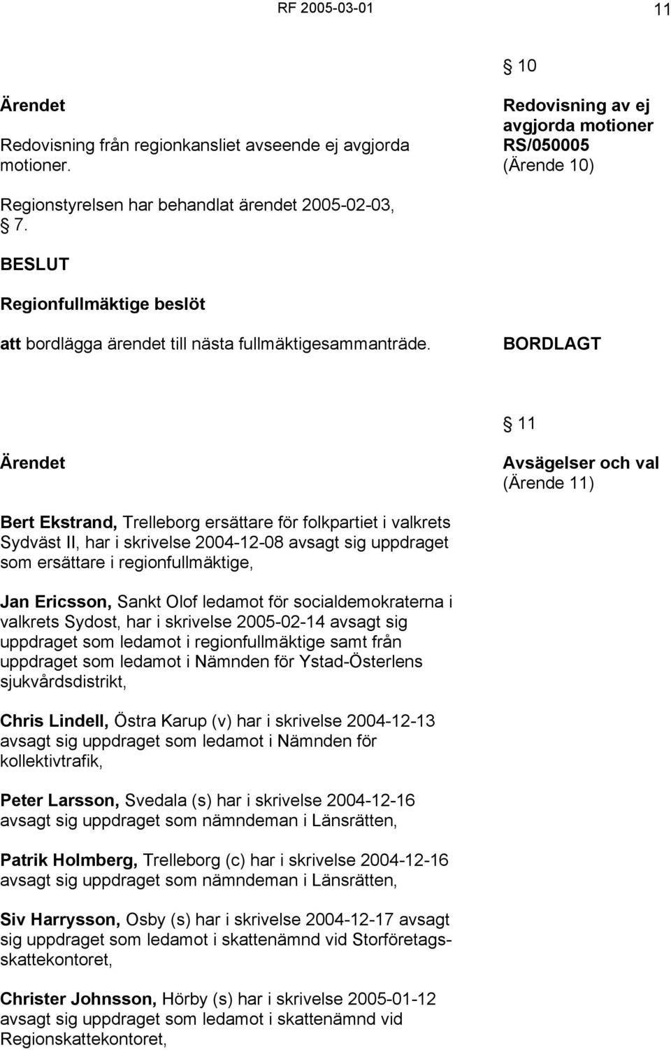 BORDLAGT 11 Ärendet Avsägelser och val (Ärende 11) Bert Ekstrand, Trelleborg ersättare för folkpartiet i valkrets Sydväst II, har i skrivelse 2004-12-08 avsagt sig uppdraget som ersättare i