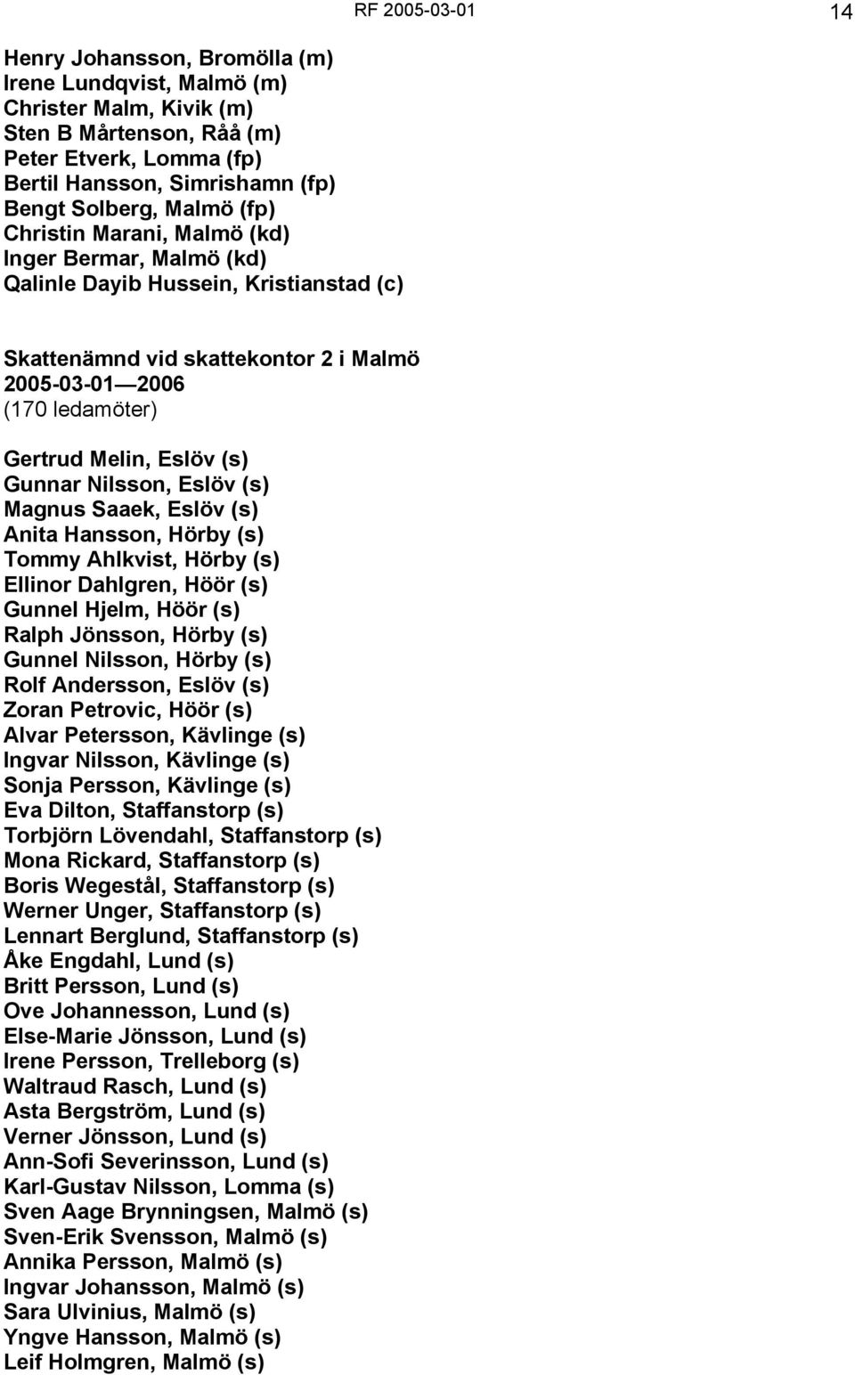 Gunnar Nilsson, Eslöv (s) Magnus Saaek, Eslöv (s) Anita Hansson, Hörby (s) Tommy Ahlkvist, Hörby (s) Ellinor Dahlgren, Höör (s) Gunnel Hjelm, Höör (s) Ralph Jönsson, Hörby (s) Gunnel Nilsson, Hörby