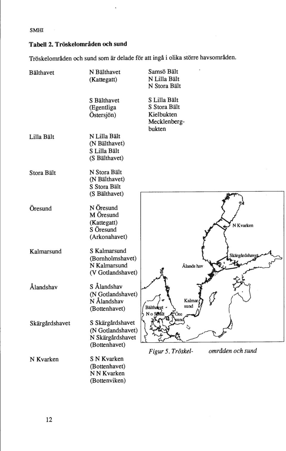 Kielbukten Mecklenbergbukten Stora Bält N Stora Bält (N Bälthavet) S Stora Bält (S Bälthavet) öresund Nöresund M öresund (Kattegatt) S öresund (Arkonahavet) Kalmarsund S Kalmarsund