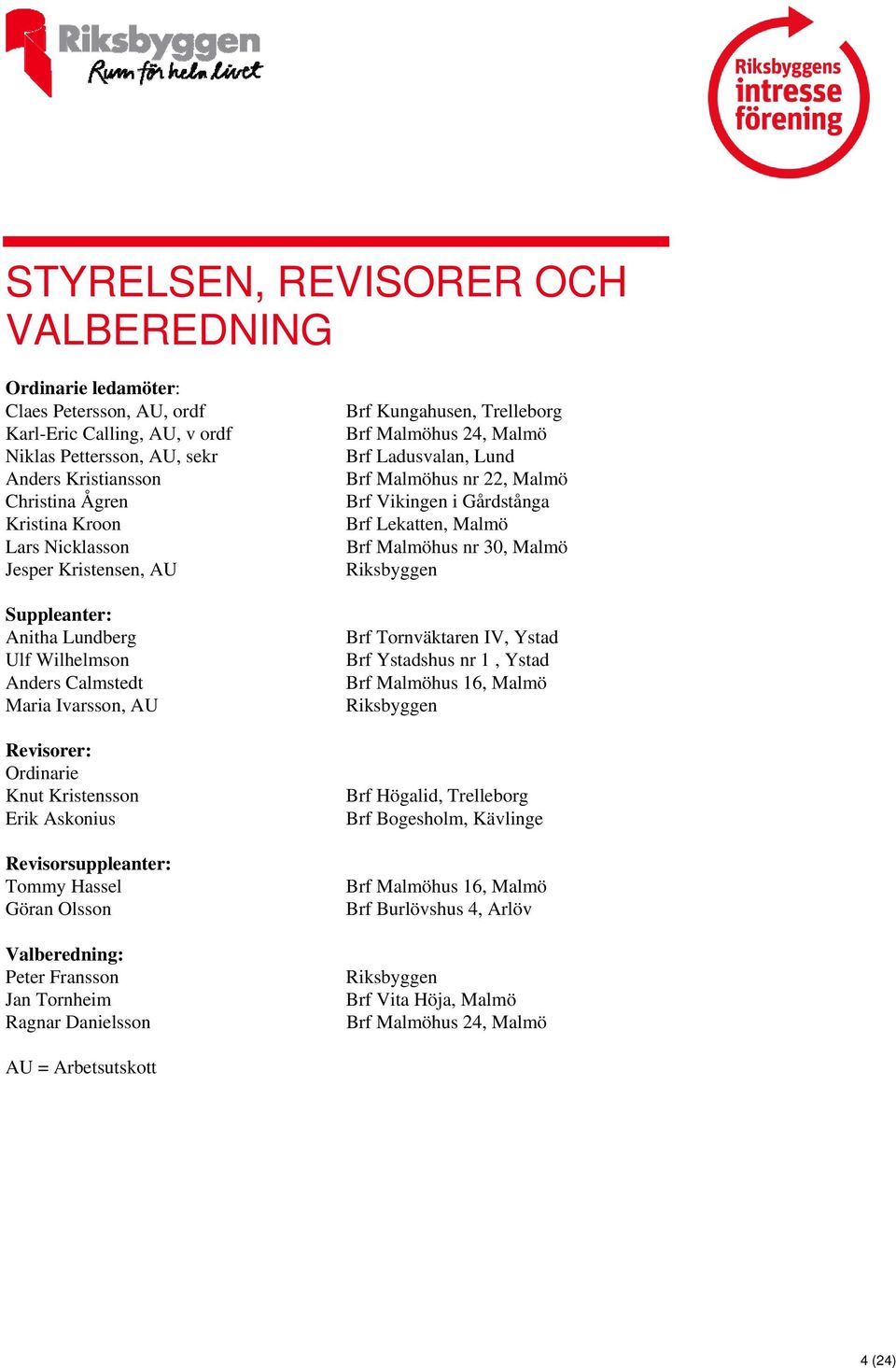 Göran Olsson Valberedning: Peter Fransson Jan Tornheim Ragnar Danielsson Brf Kungahusen, Trelleborg Brf Malmöhus 24, Malmö Brf Ladusvalan, Lund Brf Malmöhus nr 22, Malmö Brf Vikingen i Gårdstånga Brf