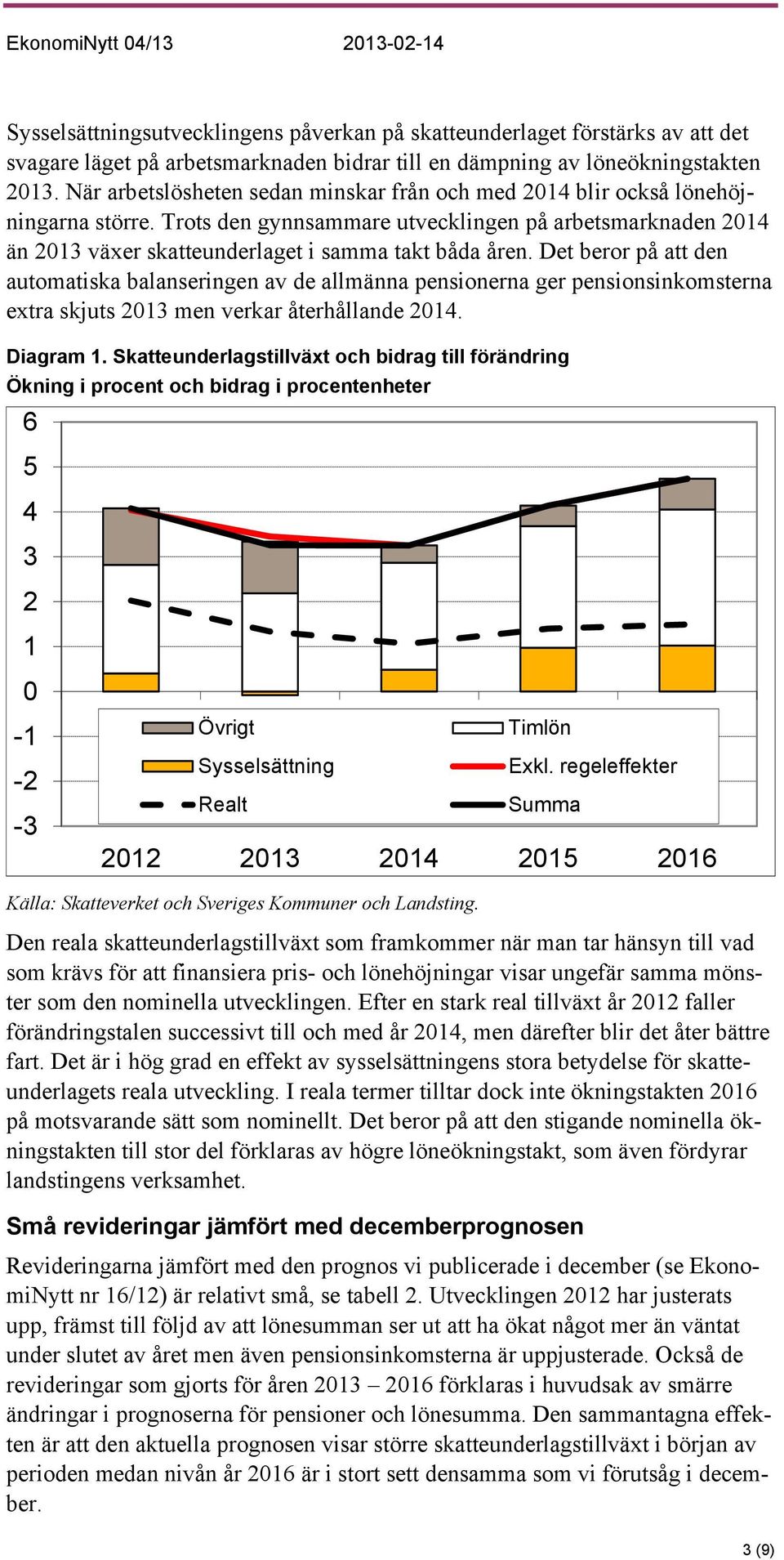 Det beror på att den automatiska balanseringen av de allmänna pensionerna ger pensionsinkomsterna extra skjuts 2013 men verkar återhållande 2014. Diagram 1.