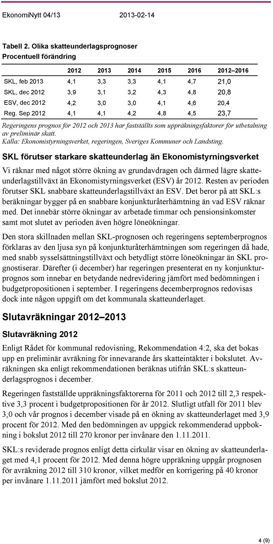 4,6 20,4 Reg. Sep 2012 4,1 4,1 4,2 4,8 4,5 23,7 Regeringens prognos för 2012 och 2013 har fastställts som uppräkningsfaktorer för utbetalning av preliminär skatt.