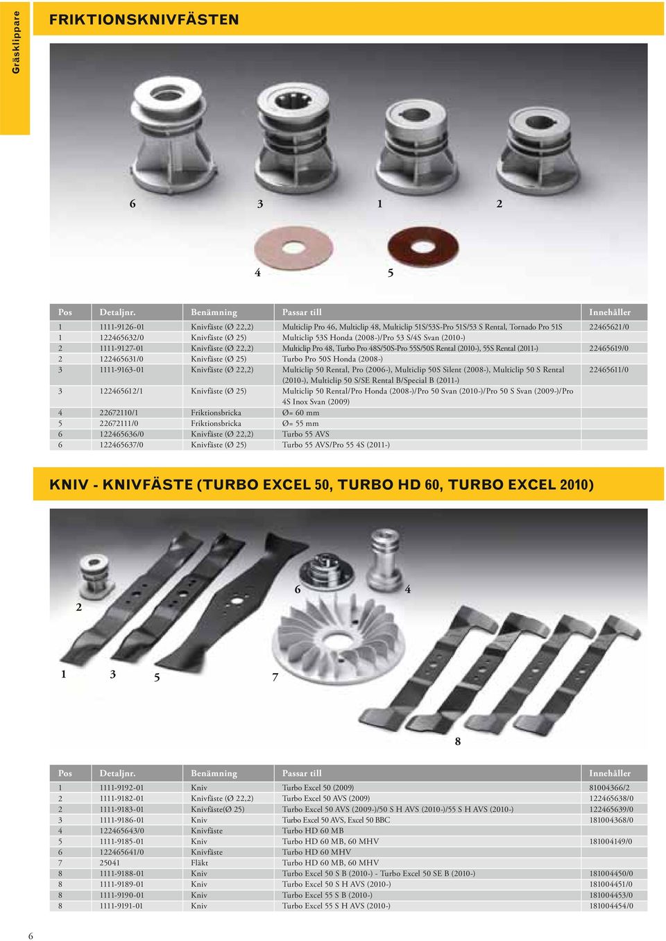 (00-) Multiclip 0 Rental, Pro (00-), Multiclip 0S Silent (00-), Multiclip 0 S Rental (00-), Multiclip 0 S/SE Rental B/Special B (0-) Multiclip 0 Rental/Pro Honda (00-)/Pro 0 Svan (00-)/Pro 0 S Svan