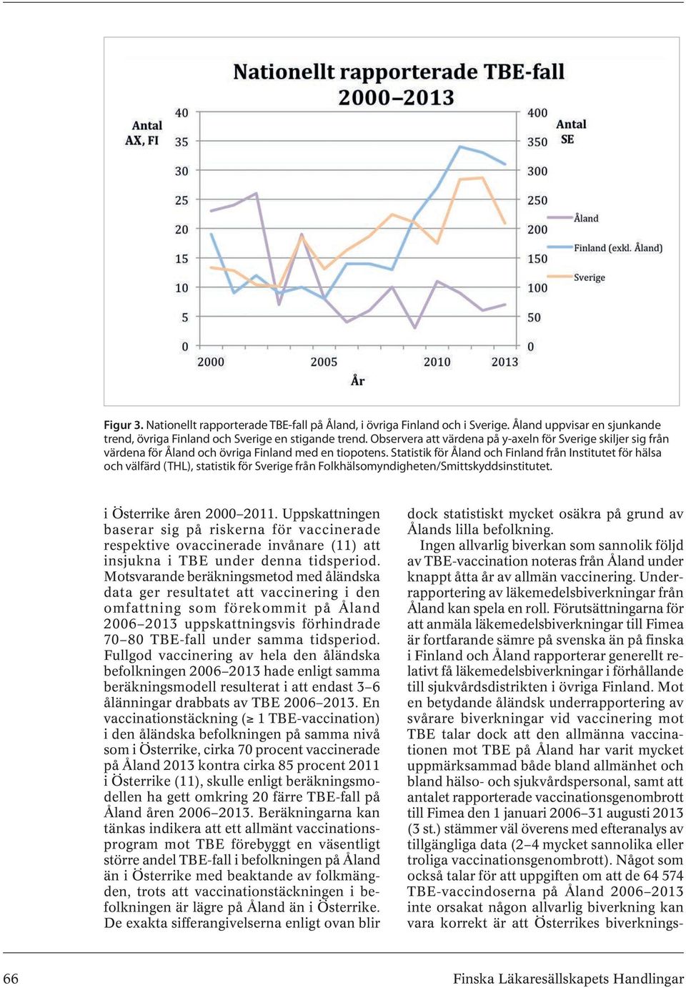 Statistik för Åland och Finland från Institutet för hälsa och välfärd (THL), statistik för Sverige från Folkhälsomyndigheten/Smittskyddsinstitutet. i Österrike åren 2000 2011.