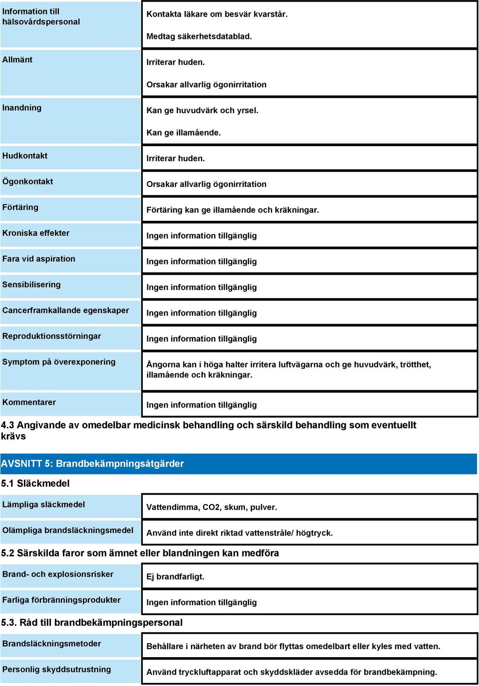 Hudkontakt Ögonkontakt Förtäring Kroniska effekter Fara vid aspiration Sensibilisering Cancerframkallande egenskaper Reproduktionsstörningar Symptom på överexponering Irriterar huden.
