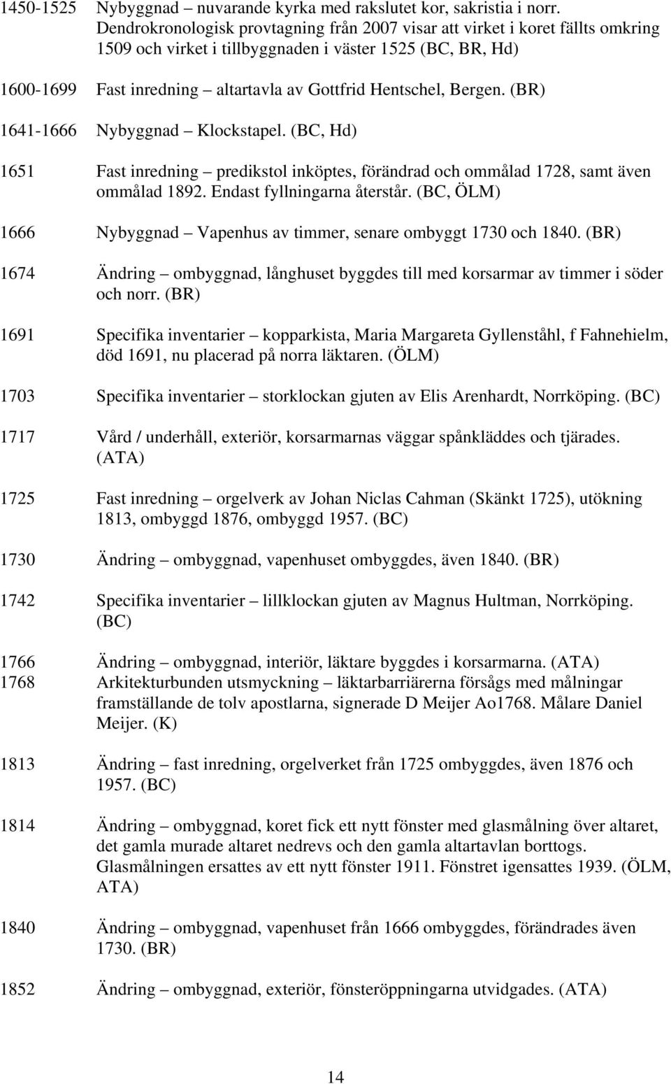 Bergen. (BR) 1641-1666 Nybyggnad Klockstapel. (BC, Hd) 1651 Fast inredning predikstol inköptes, förändrad och ommålad 1728, samt även ommålad 1892. Endast fyllningarna återstår.