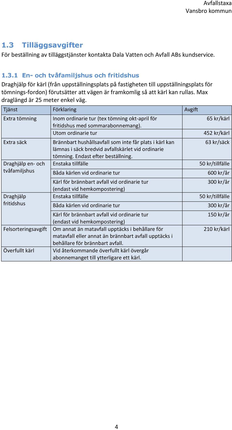 Tjänst Förklaring Avgift Extra tömning Extra säck Draghjälp en- och tvåfamiljshus Draghjälp fritidshus Felsorteringsavgift Överfullt kärl Inom ordinarie tur (tex tömning okt-april för fritidshus med
