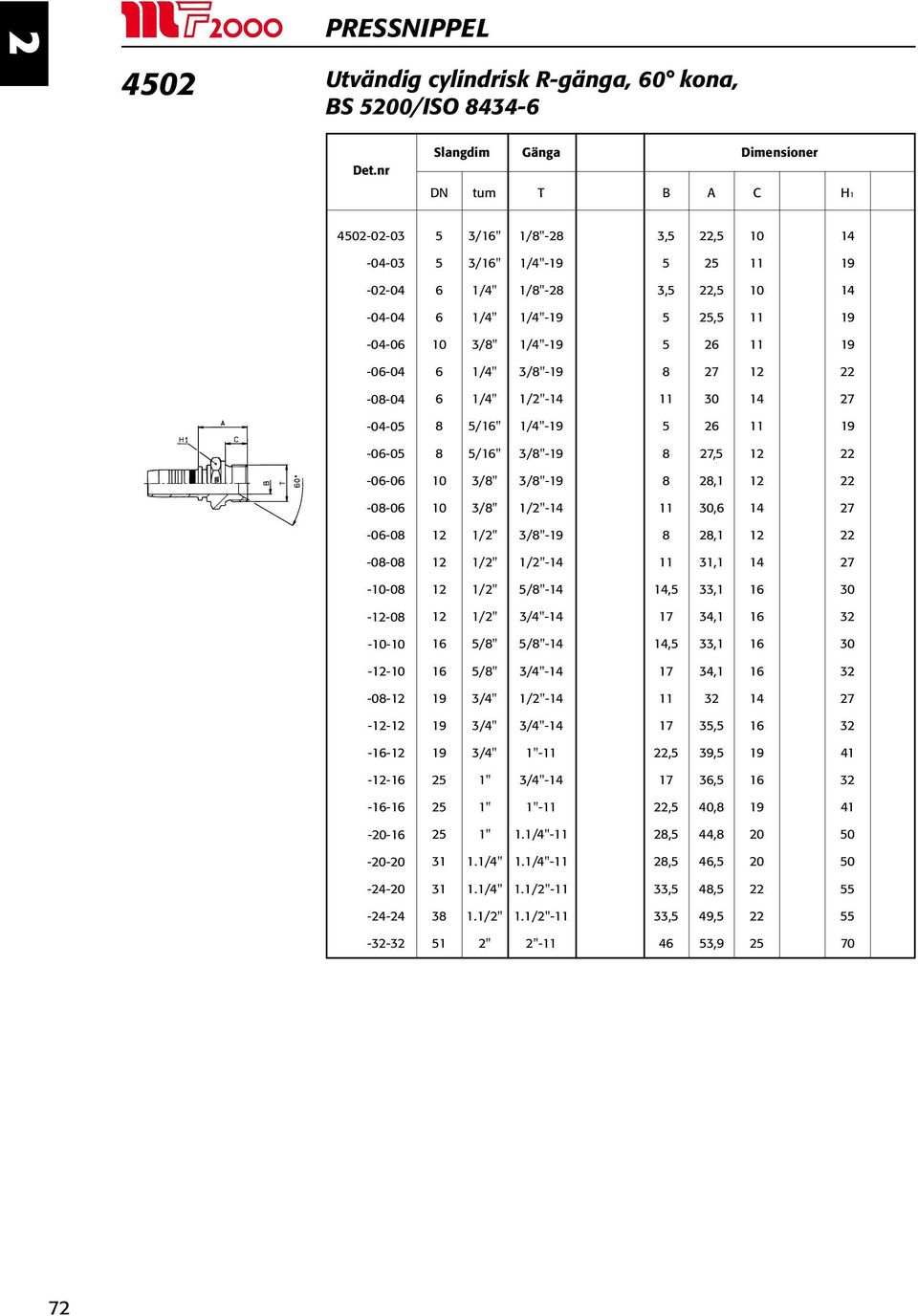 3, 0,,,, 9, 3,9 3, 3, 11 11 11 1, 1 1, 1 11 1, 1,,, 33, 33, 3/" 3/" /" /" 1.