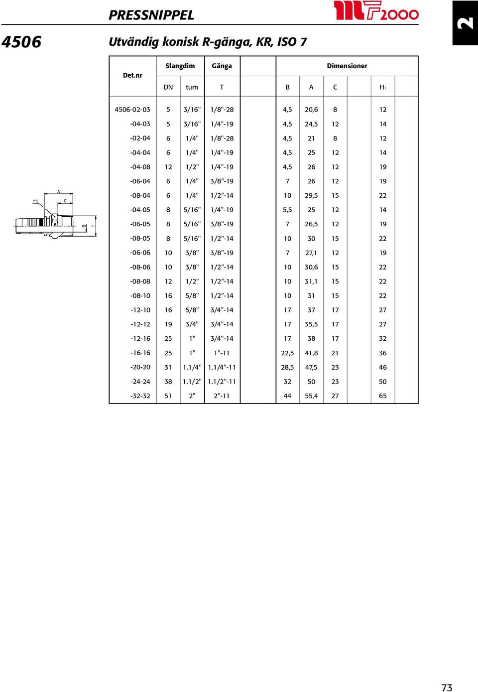 -11-11 Utvändig konisk R-gänga, KR, ISO,,,,,, 1 1 1,, 3/" 3/" /" /"