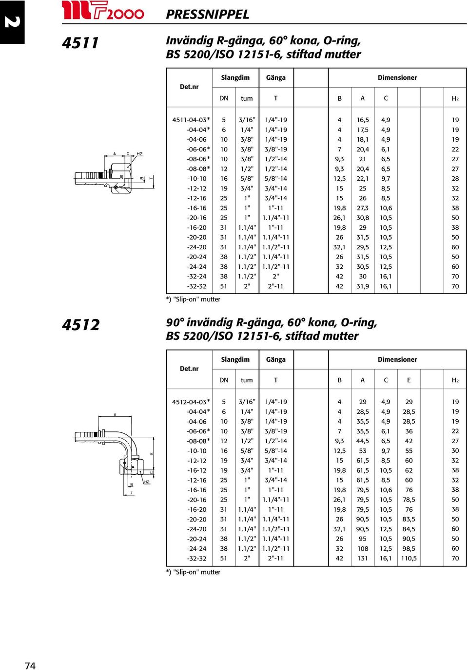 -11-11,9,9,9,1, 9,,,,,,,,,,,,1 H 0 0 0 9,, 3 0 0, 3,, 90, 9, 1, *) "Slip-on" mutter 1 Invändig R-gänga, 0 kona, O-ring, S /ISO 1-, stiftad mutter, 1, 1,1,