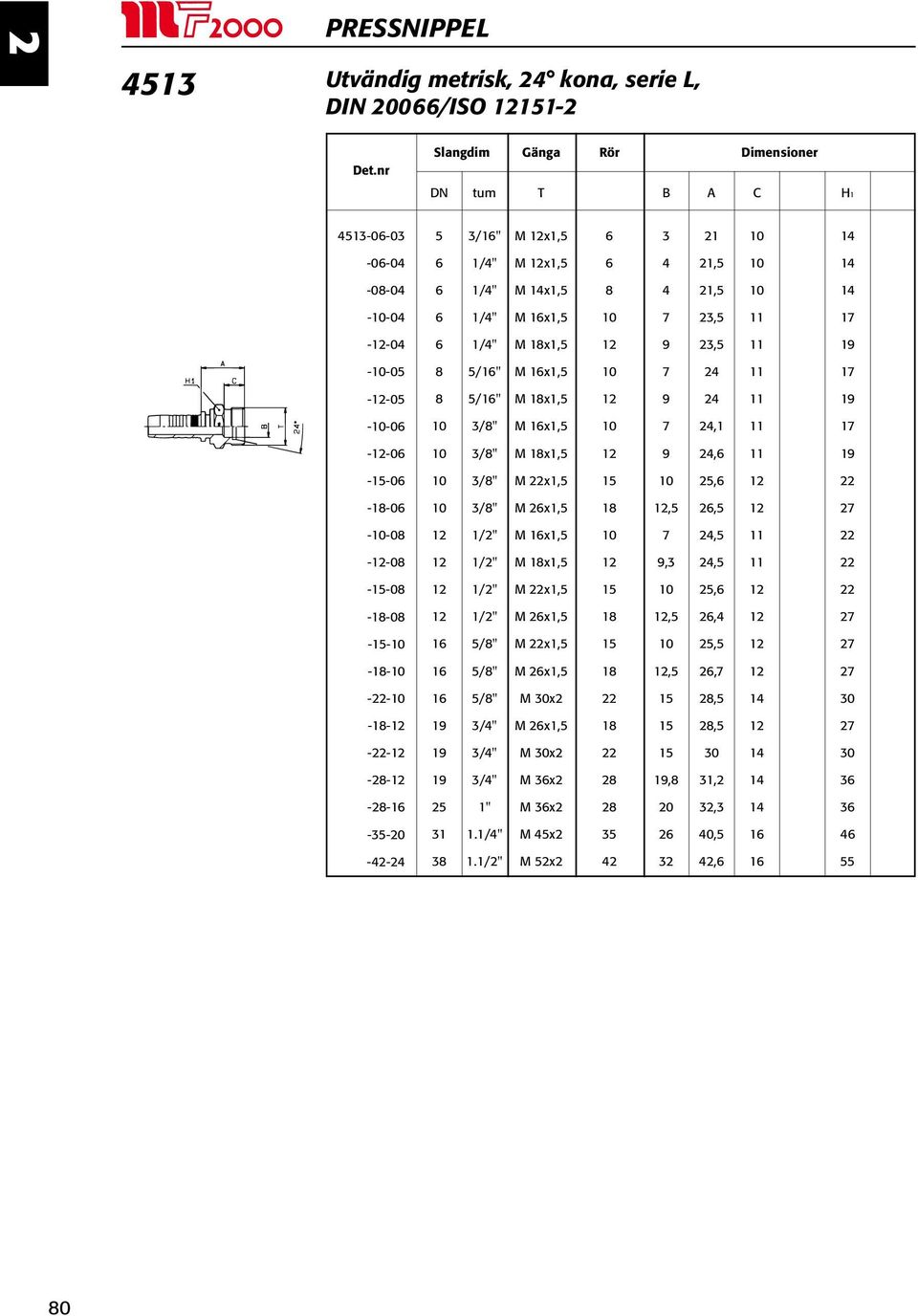 11 1 --0 M 1x1, 9, 11 --0 M x1,, -1-0 M x1, 1,, --0 M x1,, 11 --0 M 1x1,, 11 --0 M x1,, -1-0 M x1, 1,,