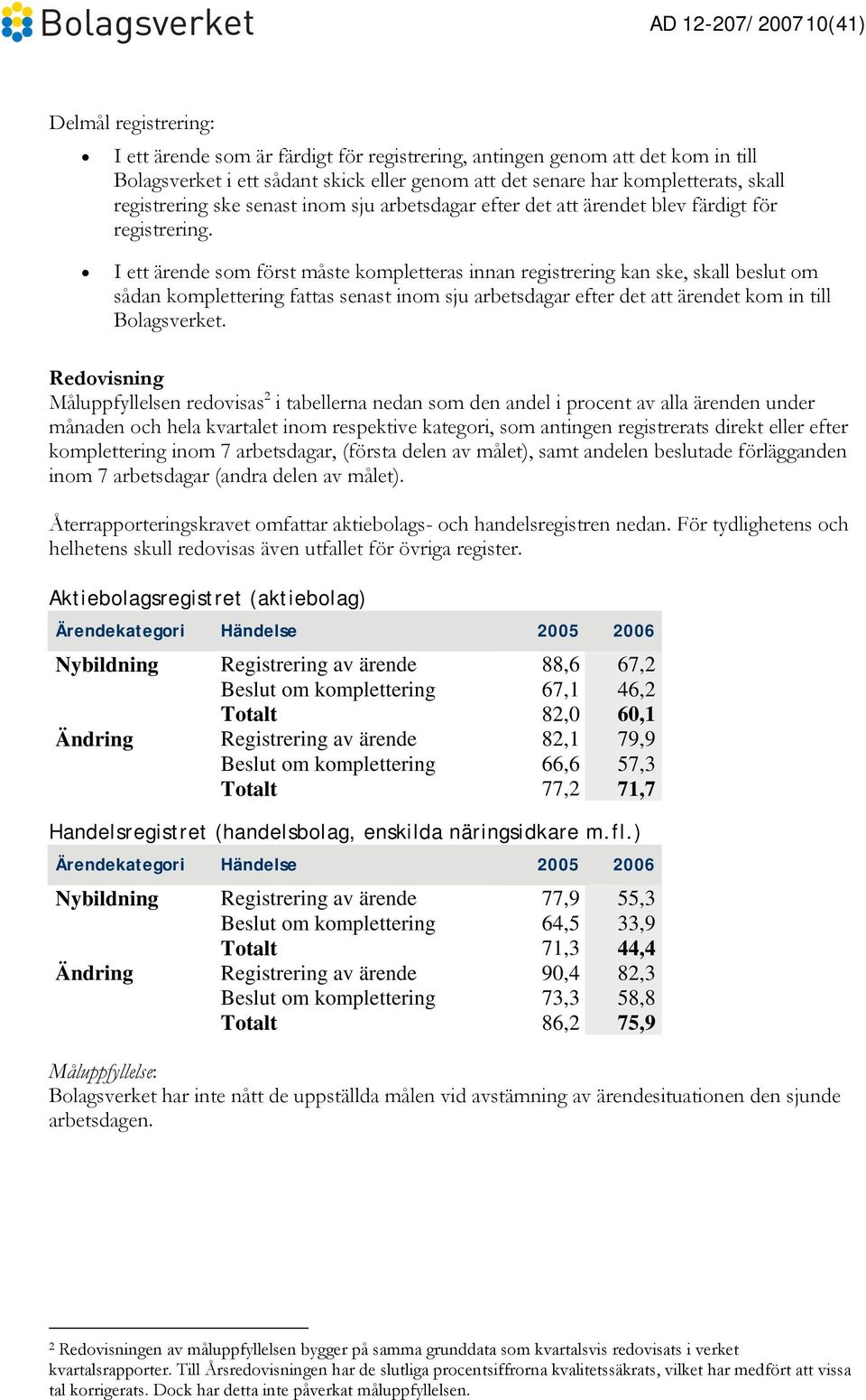 I ett ärende som först måste kompletteras innan registrering kan ske, skall beslut om sådan komplettering fattas senast inom sju arbetsdagar efter det att ärendet kom in till Bolagsverket.