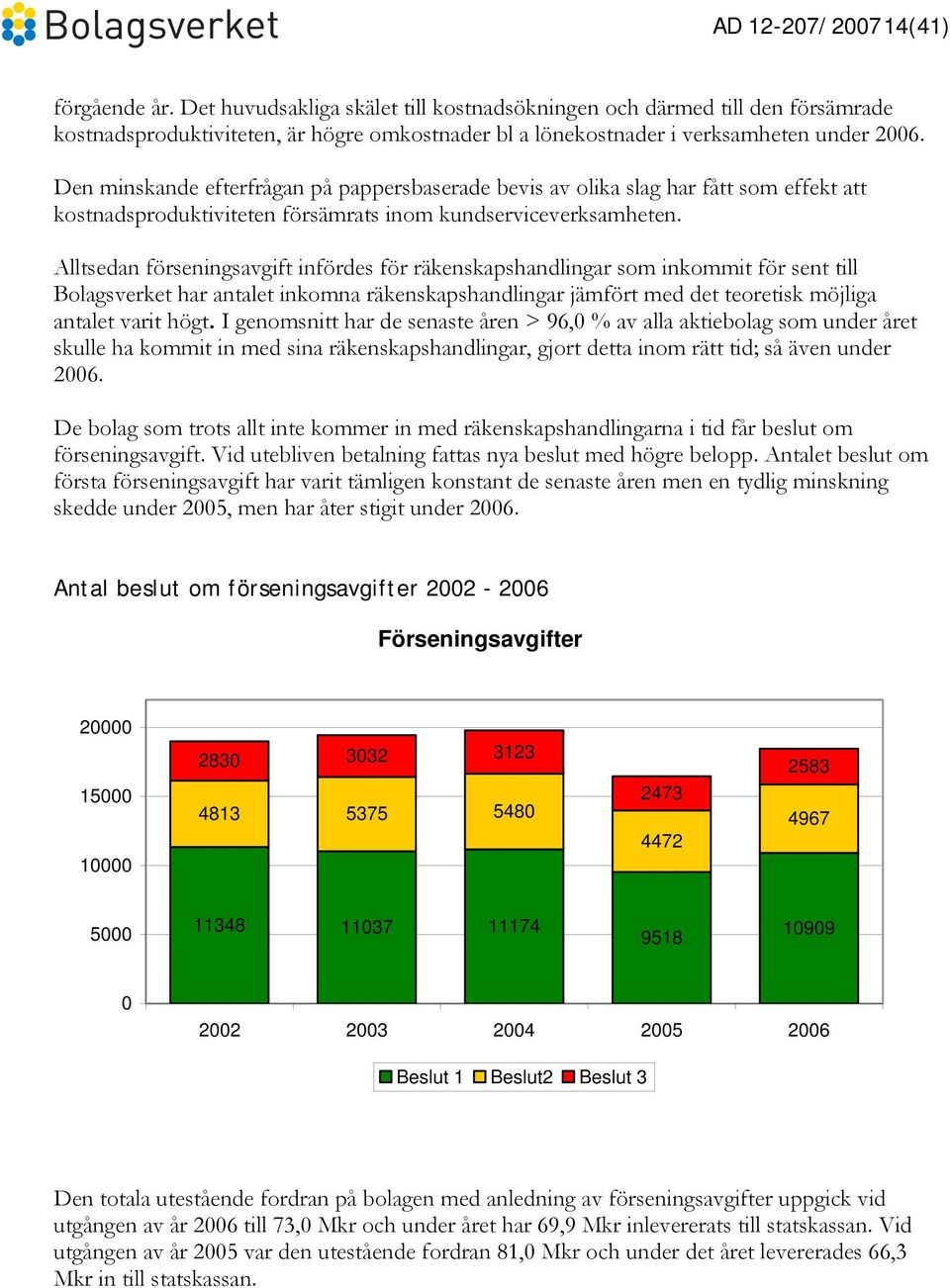 Den minskande efterfrågan på pappersbaserade bevis av olika slag har fått som effekt att kostnadsproduktiviteten försämrats inom kundserviceverksamheten.