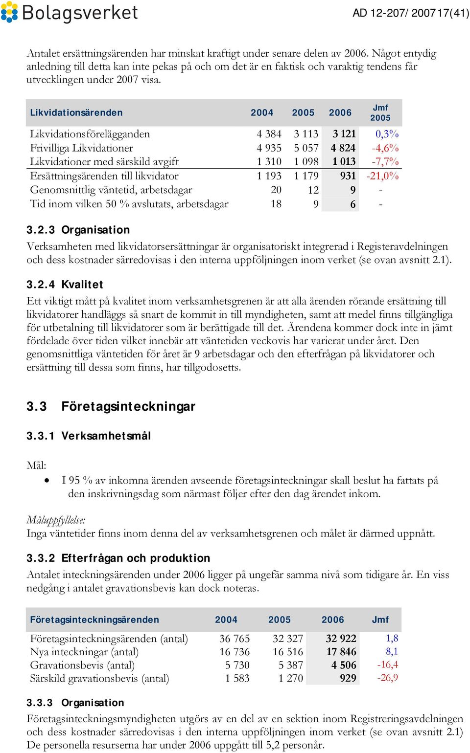 Likvidationsärenden 2004 2005 2006 Jmf 2005 Likvidationsförelägganden 4 384 3 113 3 121 0,3% Frivilliga Likvidationer 4 935 5 057 4 824-4,6% Likvidationer med särskild avgift 1 310 1 098 1 013-7,7%
