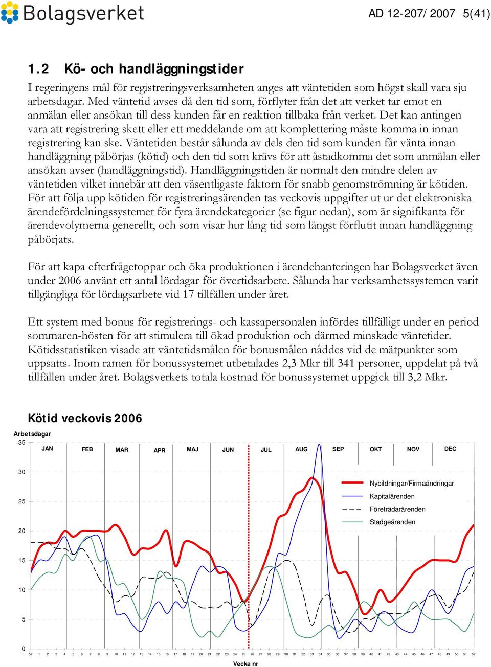 Det kan antingen vara att registrering skett eller ett meddelande om att komplettering måste komma in innan registrering kan ske.