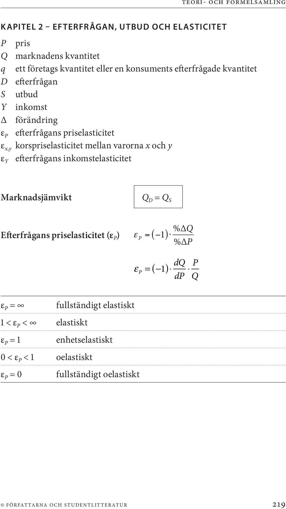 mellan varorna x och y ε Y efterfrågans inkomstelasticitet Marknadsjämvikt Q D = Q S Efterfrågans priselasticitet (ε ) 1 %Δ Q ε = ( )