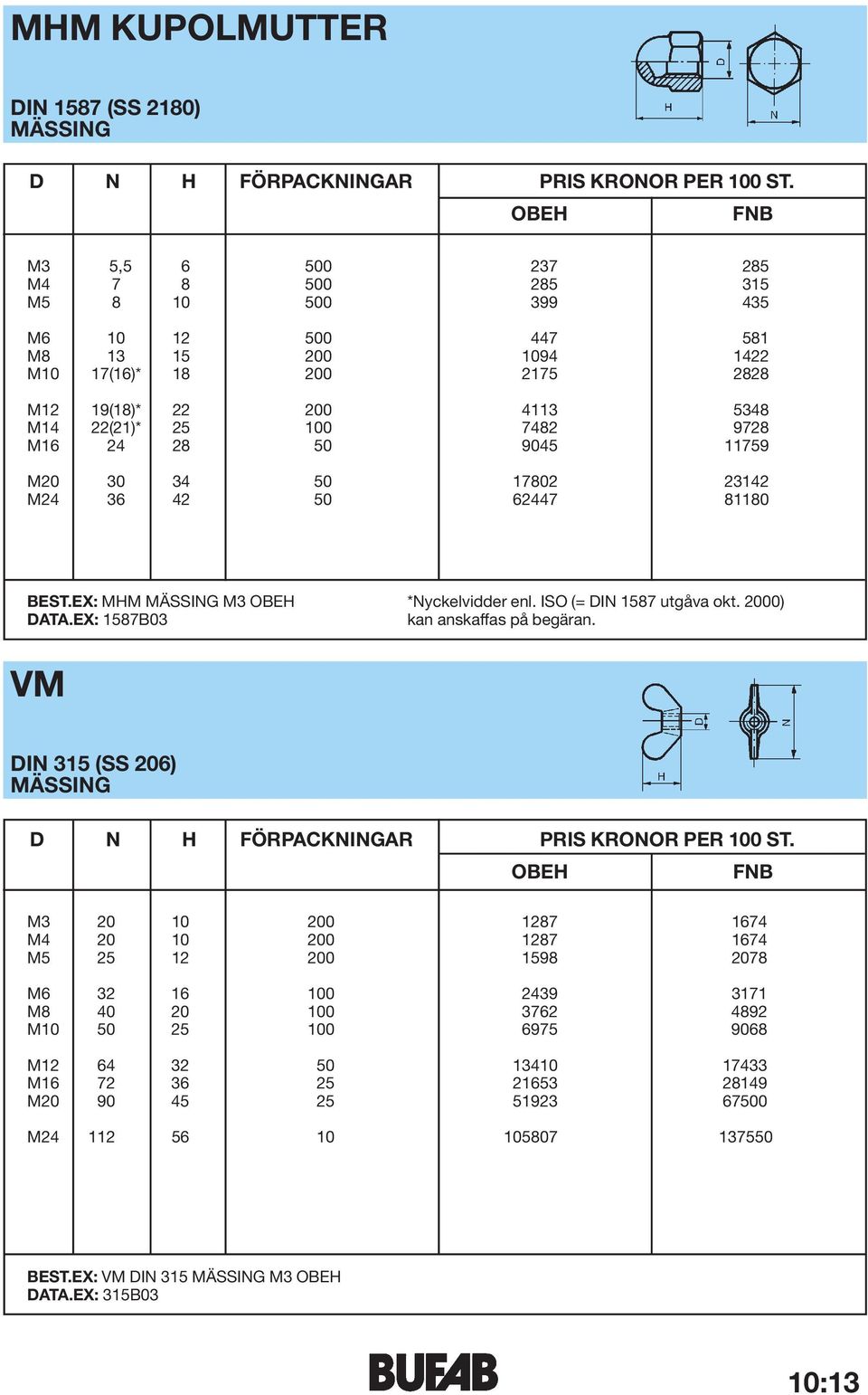 ISO (= DIN 1587 utgåva okt. 2000) DATA.EX: 1587B03 kan anskaffas på begäran.