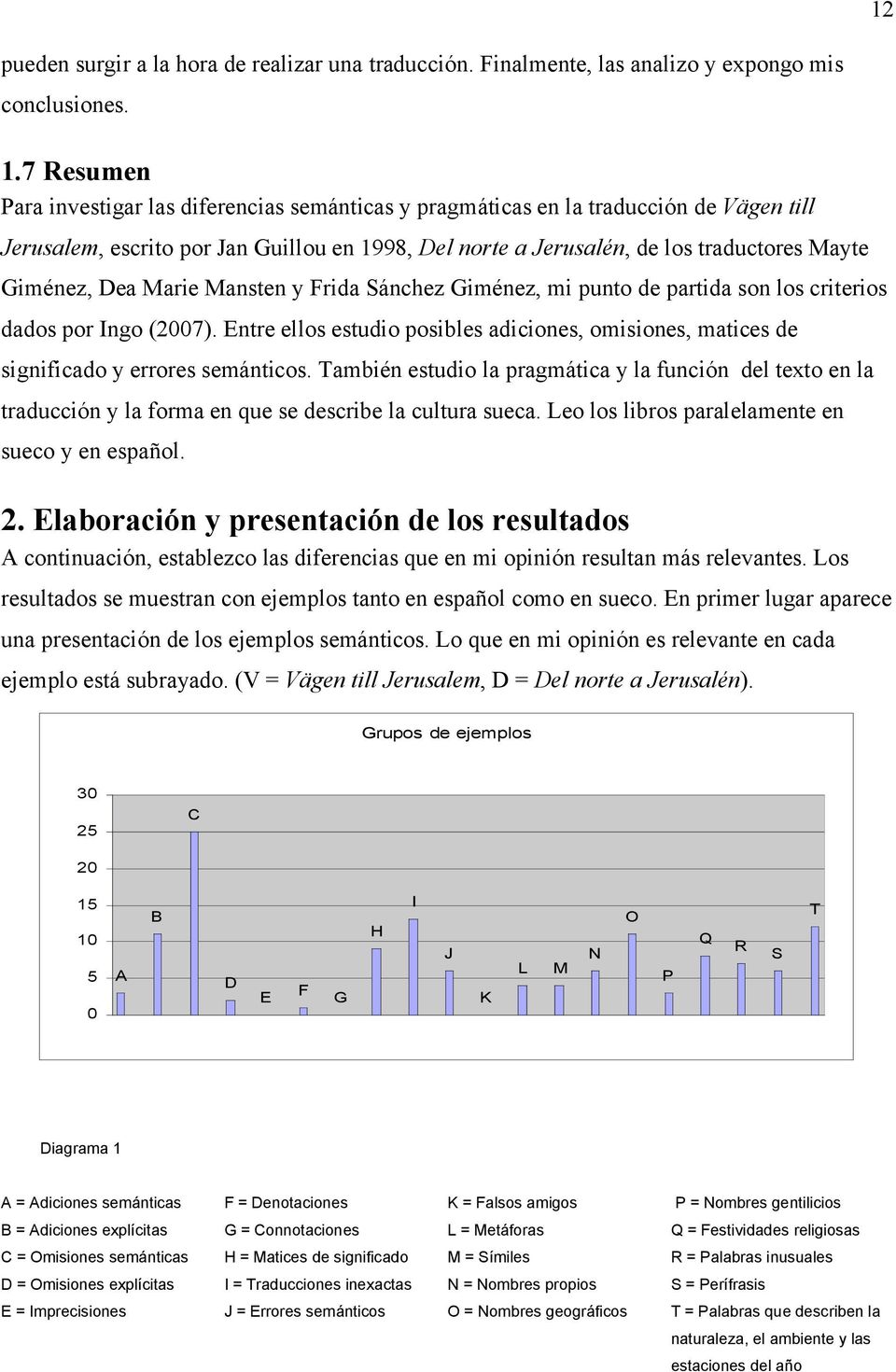 Dea Marie Mansten y Frida Sánchez Giménez, mi punto de partida son los criterios dados por Ingo (2007). Entre ellos estudio posibles adiciones, omisiones, matices de significado y errores semánticos.