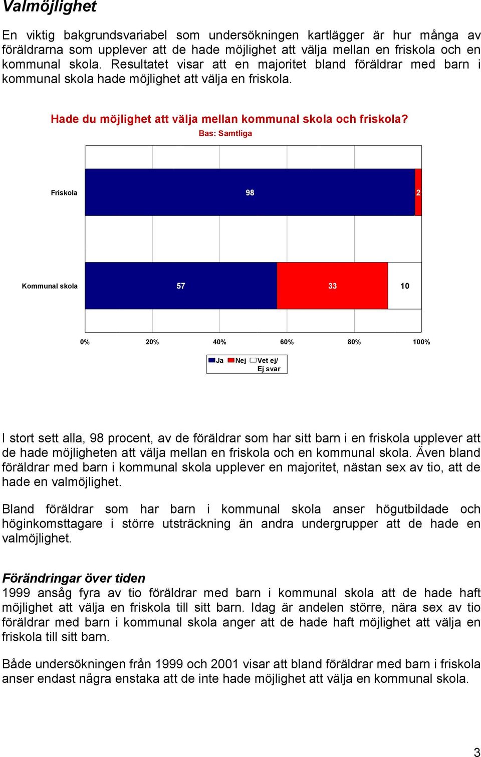 Bas: Samtliga Friskola 98 0 2 Kommunal skola 57 33 10 0% 20% 40% 60% 80% 100% Ja Nej Vet ej/ Ej svar I stort sett alla, 98 procent, av de föräldrar som har sitt barn i en friskola upplever att de