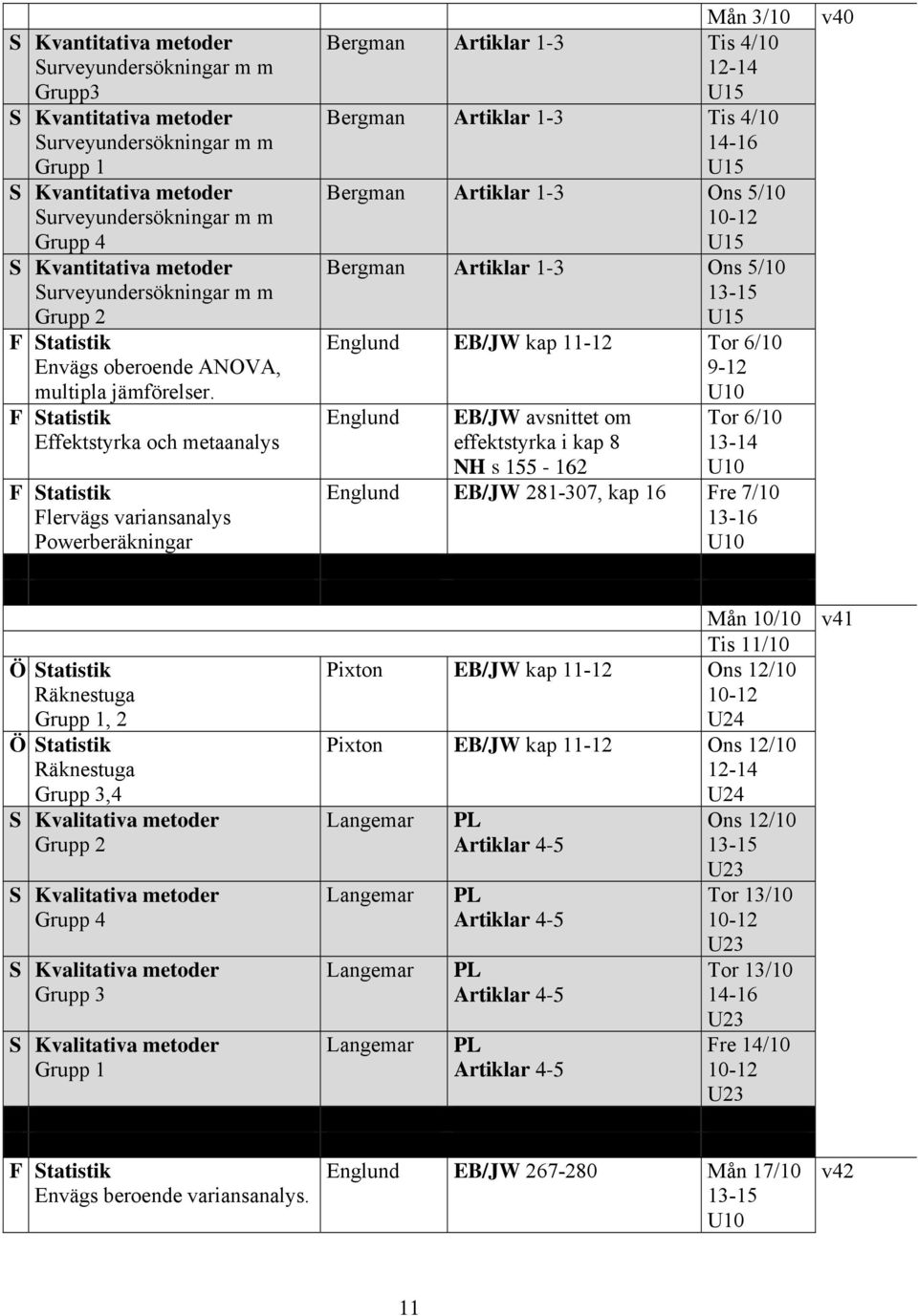 F Statistik Effektstyrka och metaanalys F Statistik Flervägs variansanalys Powerberäkningar Mån 3/10 Bergman Artiklar 1-3 Tis 4/10 12-14 Bergman Artiklar 1-3 Tis 4/10 Bergman Artiklar 1-3 Ons 5/10