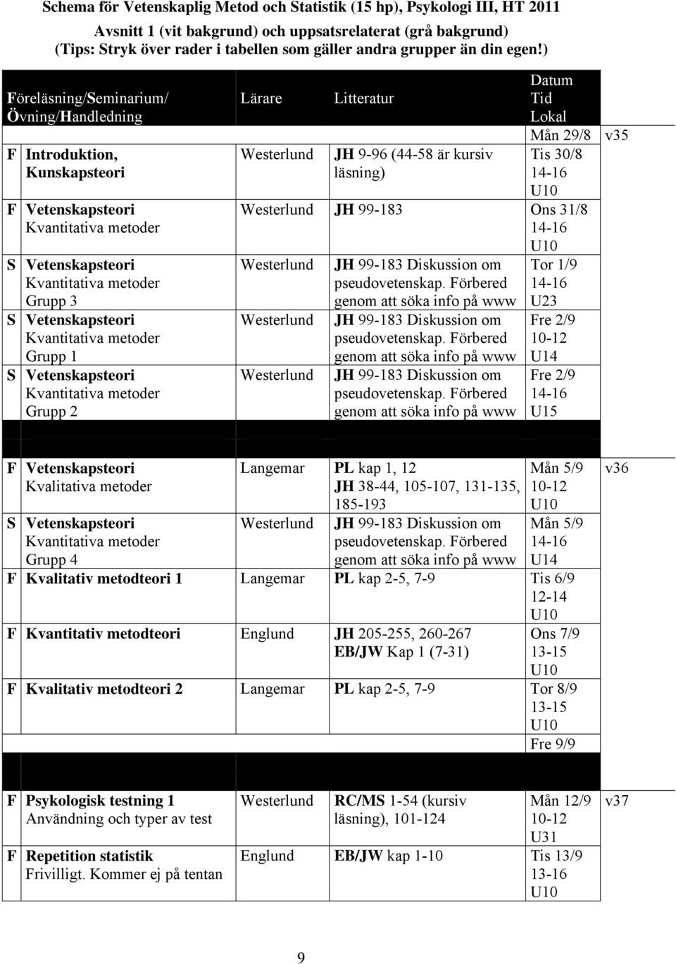 ) Föreläsning/Seminarium/ Övning/Handledning F Introduktion, Kunskapsteori F Vetenskapsteori Kvantitativa metoder S Vetenskapsteori Kvantitativa metoder Grupp 3 S Vetenskapsteori Kvantitativa metoder