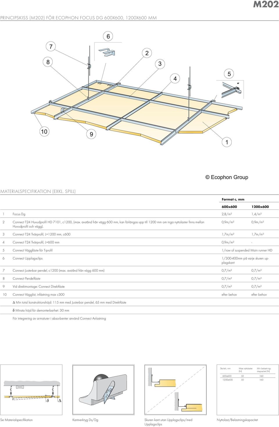 0,9m/m² 0,9m/m² 3 Connect T24 Tvärprofil, L=1200 mm, c600 1,7m/m² 1,7m/m² 4 Connect T24 Tvärprofil, L=600 mm 0,9m/m² - 5 Connect Väggfäste för T-profil 1/row of suspended Main runner HD 6 Connect