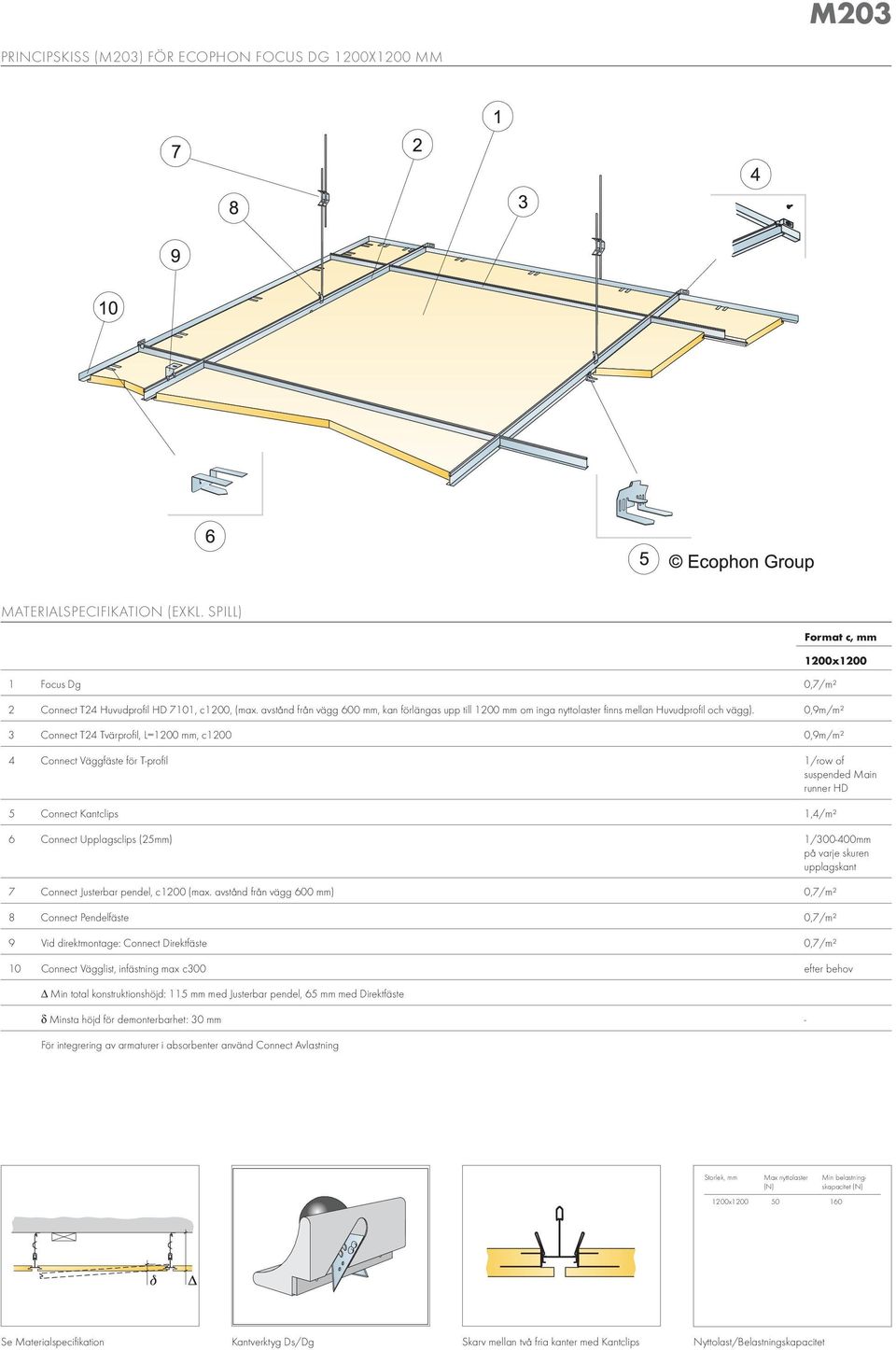 0,9m/m² 3 Connect T24 Tvärprofil, L=1200 mm, c1200 0,9m/m² 4 Connect Väggfäste för T-profil 1/row of suspended Main runner HD 5 Connect Kantclips 1,4/m² 6 Connect Upplagsclips (25mm) 1/300-400mm på