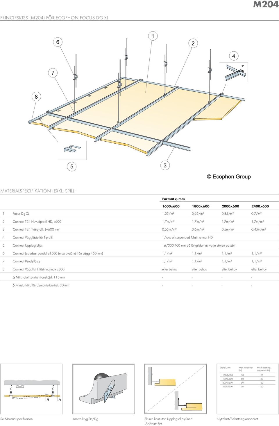 0,6m/m² 0,5m/m² 0,45m/m² 4 Connect Väggfäste för T-profil 1/row of suspended Main runner HD 5 Connect Upplagsclips 1st/300-400 mm på långsidan av varje skuren passbit 6 Connect Justerbar pendel c1500