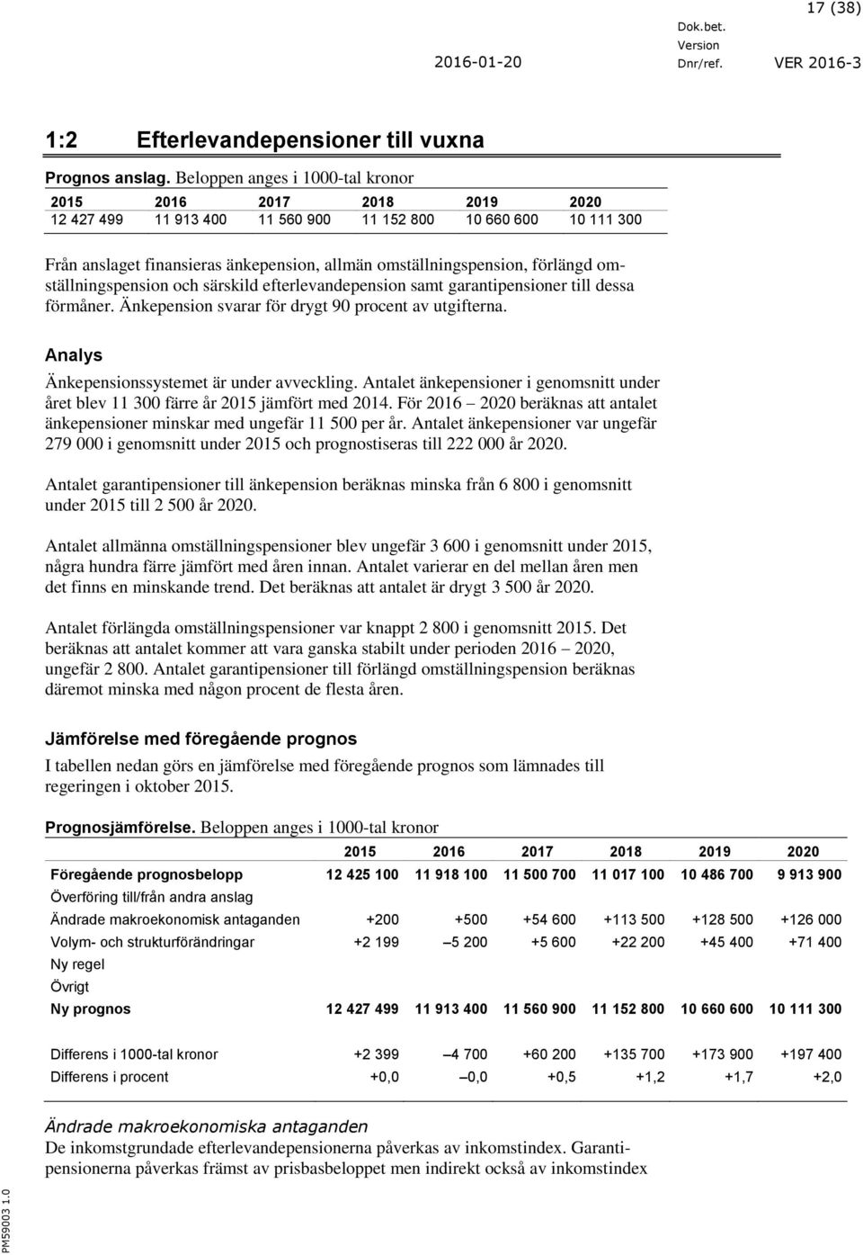 förlängd omställningspension och särskild efterlevandepension samt garantipensioner till dessa förmåner. Änkepension svarar för drygt 90 procent av utgifterna.