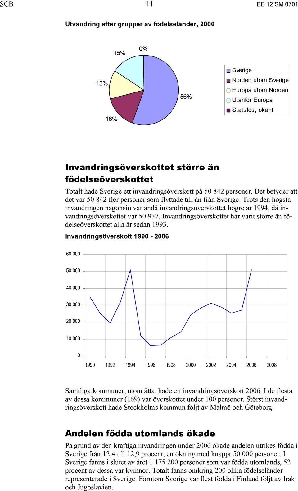 Trots den högsta invandringen någonsin var ändå invandringsöverskottet högre år 1994, då invandringsöverskottet var 50 937.