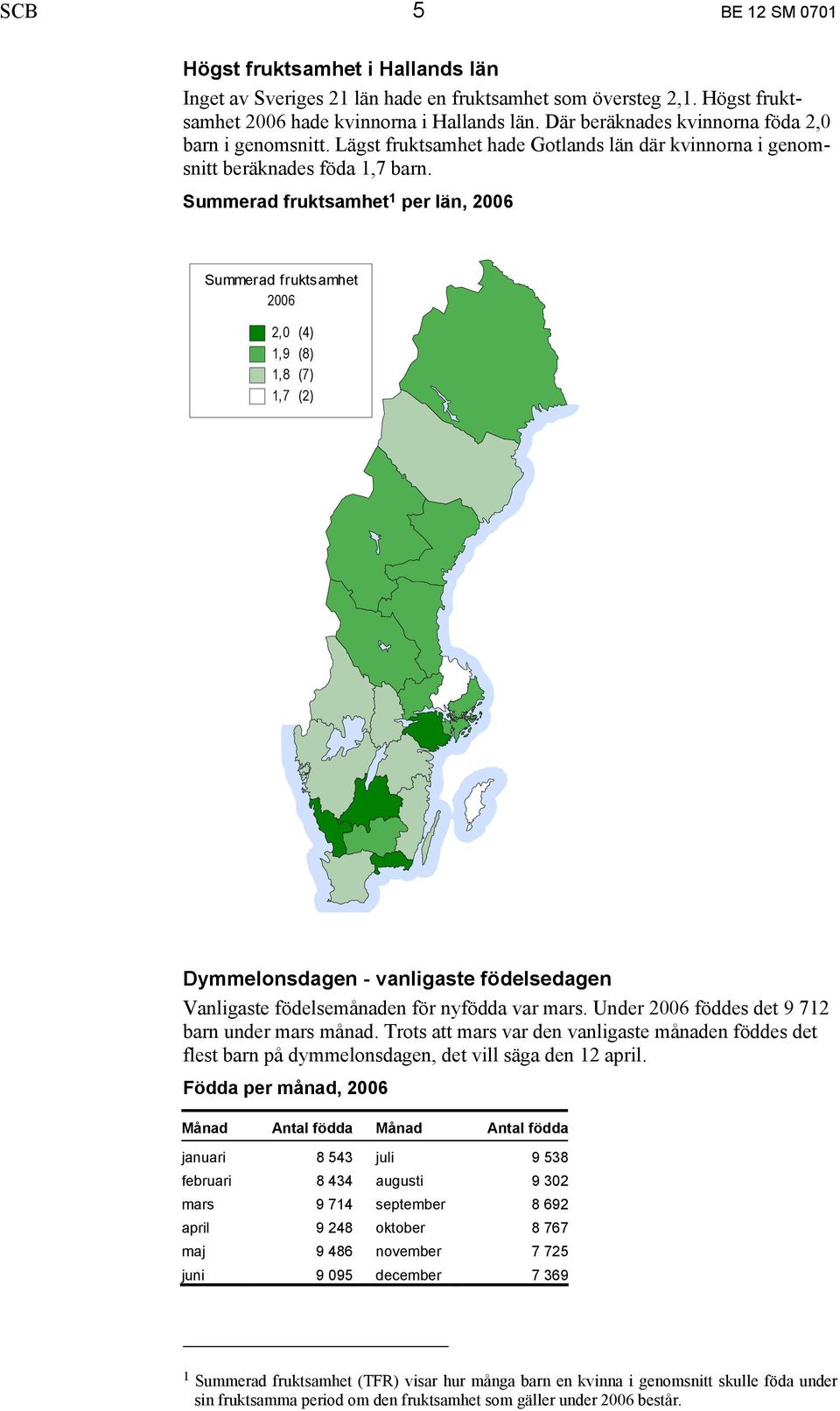 Summerad fruktsamhet 1 per län, 2006 Summerad fruktsamhet 2006 2,0 (4) 1,9 (8) 1,8 (7) 1,7 (2) Dymmelonsdagen - vanligaste födelsedagen Vanligaste födelsemånaden för nyfödda var mars.