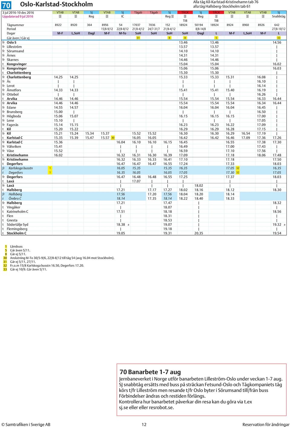 Dagl M-F M-To SoH SoH SoH SoH Dagl L M-F L,SoH M-F L Går även / Går ej 31 8 8 5 33 fr Oslo S 13.46 13.46 14.56 fr Lilleström 13.57 13.57 fr Sörumsand 14.10 14.10 fr Årnes 14.31 14.31 fr Skarnes 14.