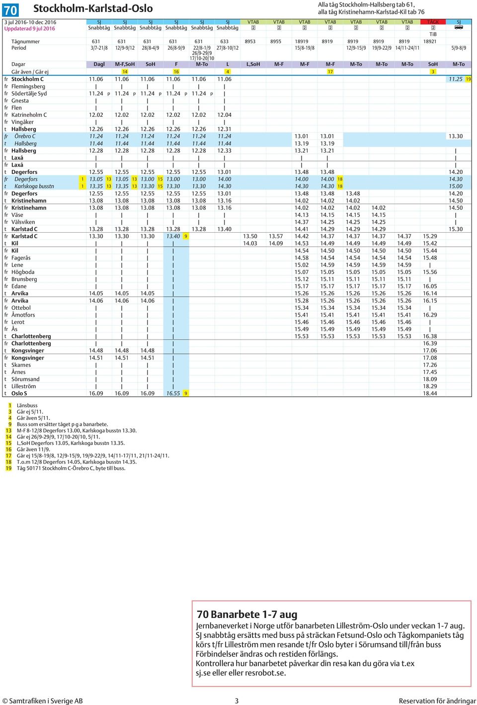 19/9-22/9 14/11-24/11 5/9-8/9 26/9-29/9 17/10-20/10 Dagar Dagl M-F,SoH SoH F M-To L L,SoH M-F M-F M-F M-To M-To M-To SoH M-To Går även / Går ej 14 16 4 17 3 fr Stockholm C 11.06 11.