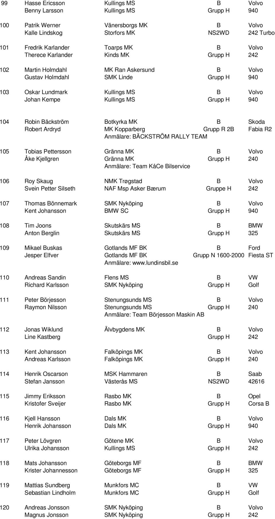104 Robin Bäckström Botkyrka MK B Skoda Robert Ardryd MK Kopparberg Grupp R 2B Fabia R2 Anmälare: BÄCKSTRÖM RALLY TEAM 105 Tobias Pettersson Gränna MK B Volvo Åke Kjellgren Gränna MK Grupp H 240