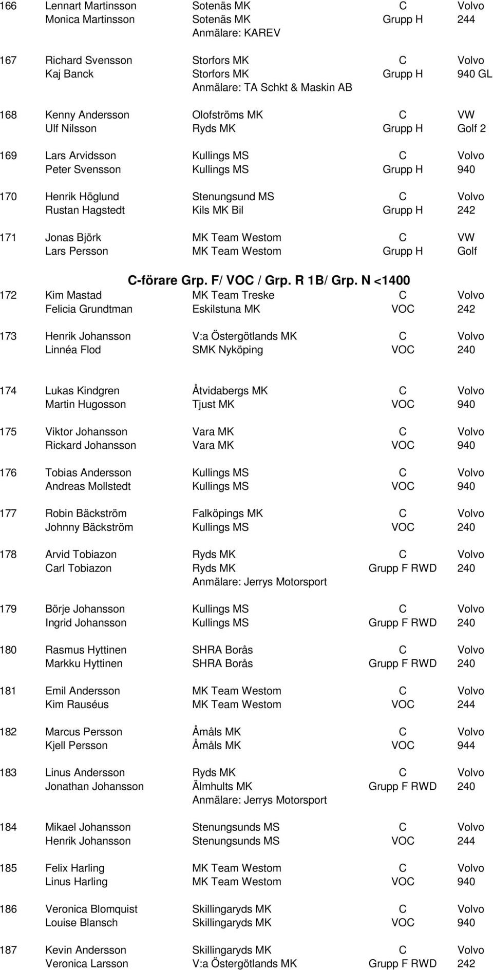 Volvo Rustan Hagstedt Kils MK Bil Grupp H 242 171 Jonas Björk MK Team Westom C VW Lars Persson MK Team Westom Grupp H Golf C-förare Grp. F/ VOC / Grp. R 1B/ Grp.