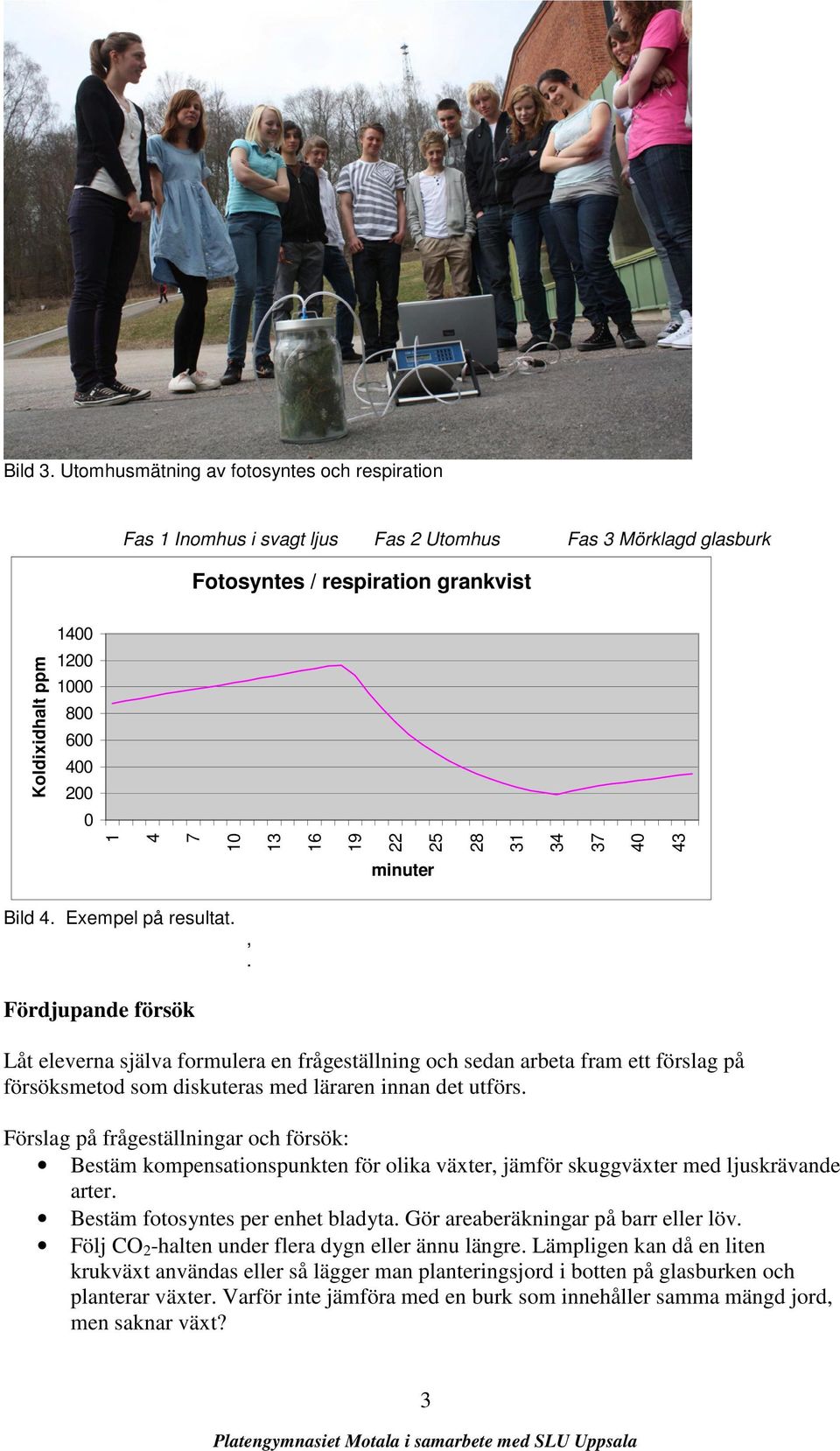 Koldixidhalt ppm 16 19 22 25 28 31 34 37 40 43 minuter Bild 4. Exempel på resultat. Fördjupande försök,.