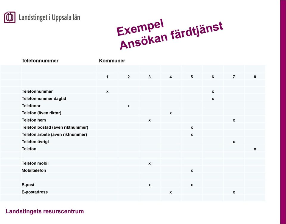 hem Telefon bostad (även riktnummer) Telefon arbete (även