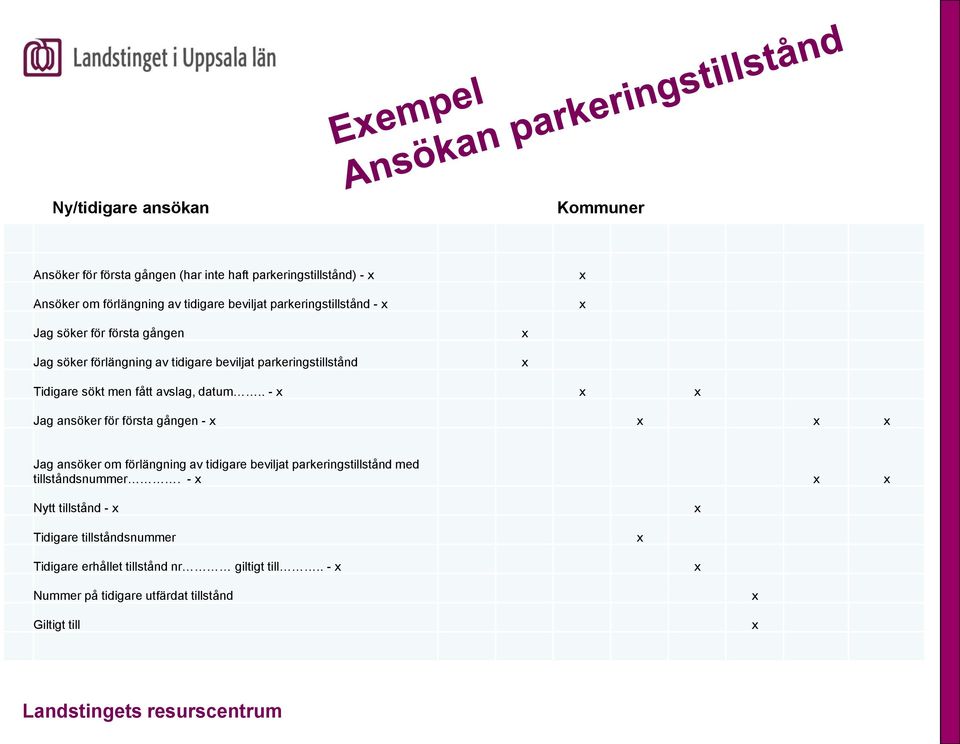 avslag, datum.. - Jag ansöker för första gången - Jag ansöker om förlängning av tidigare beviljat parkeringstillstånd med tillståndsnummer.