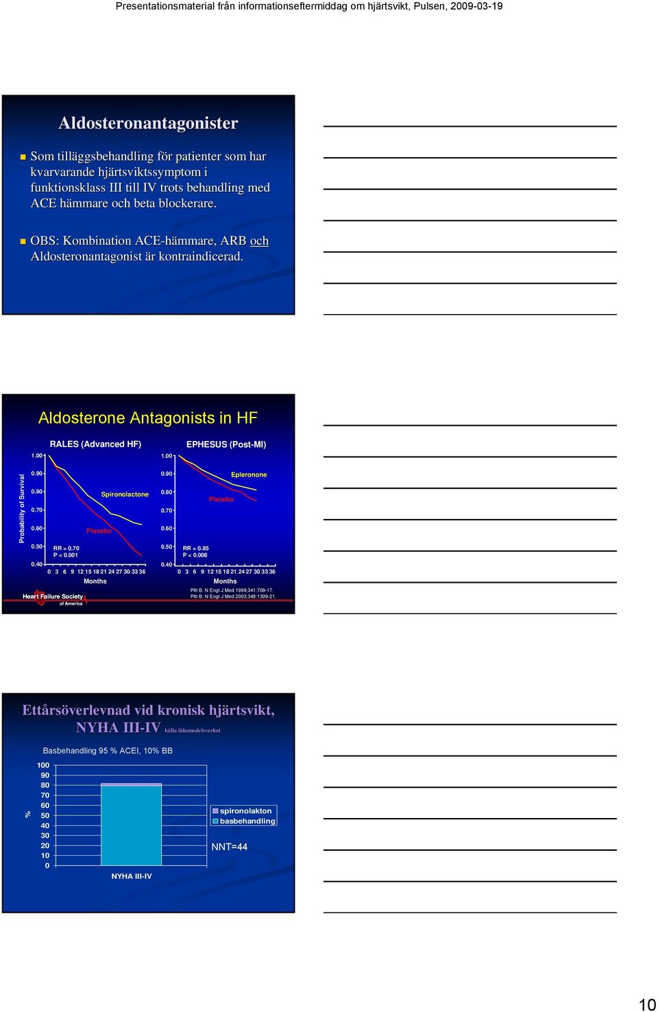 60 0.50 0.40 RR = 0.70 P < 0.001 Placebo Months Spironolactone 0 3 6 9 12 15 18 21 24 27 30 33 36 0.90 0.80 0.70 0.60 0.50 0.40 RR = 0.85 P < 0.