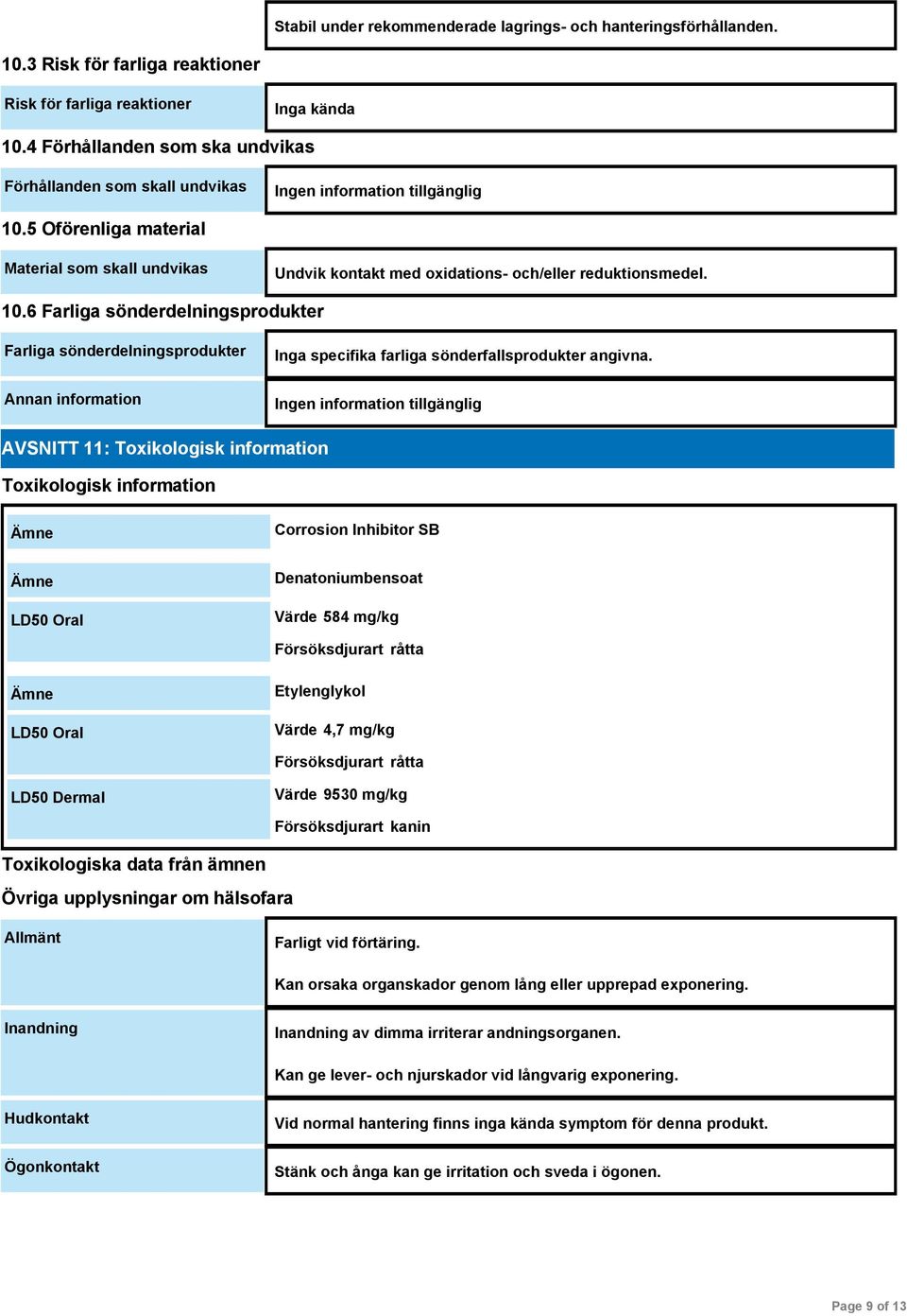 5 Oförenliga material Material som skall undvikas Undvik kontakt med oxidations- och/eller reduktionsmedel. 10.