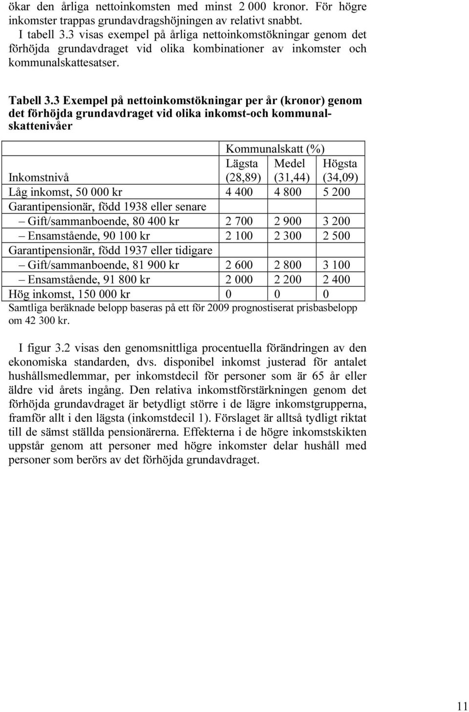 3 Exempel på nettoinkomstökningar per år (kronor) genom det förhöjda grundavdraget vid olika inkomst-och kommunalskattenivåer Kommunalskatt (%) Inkomstnivå Lägsta (28,89) Medel (31,44) Högsta (34,09)