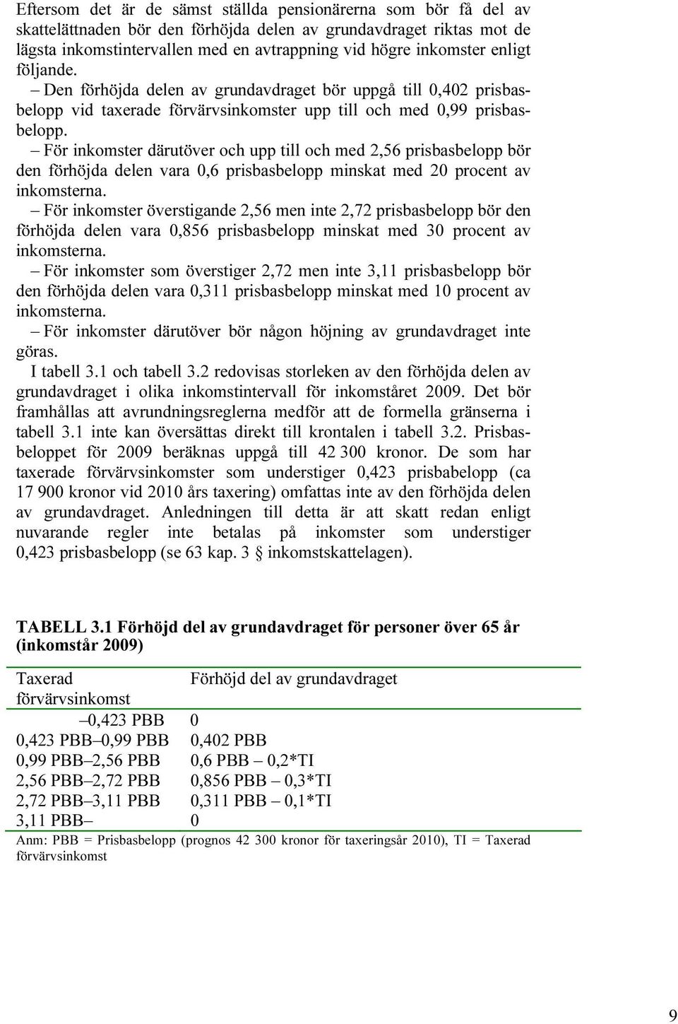 För inkomster därutöver och upp till och med 2,56 prisbasbelopp bör den förhöjda delen vara 0,6 prisbasbelopp minskat med 20 procent av inkomsterna.