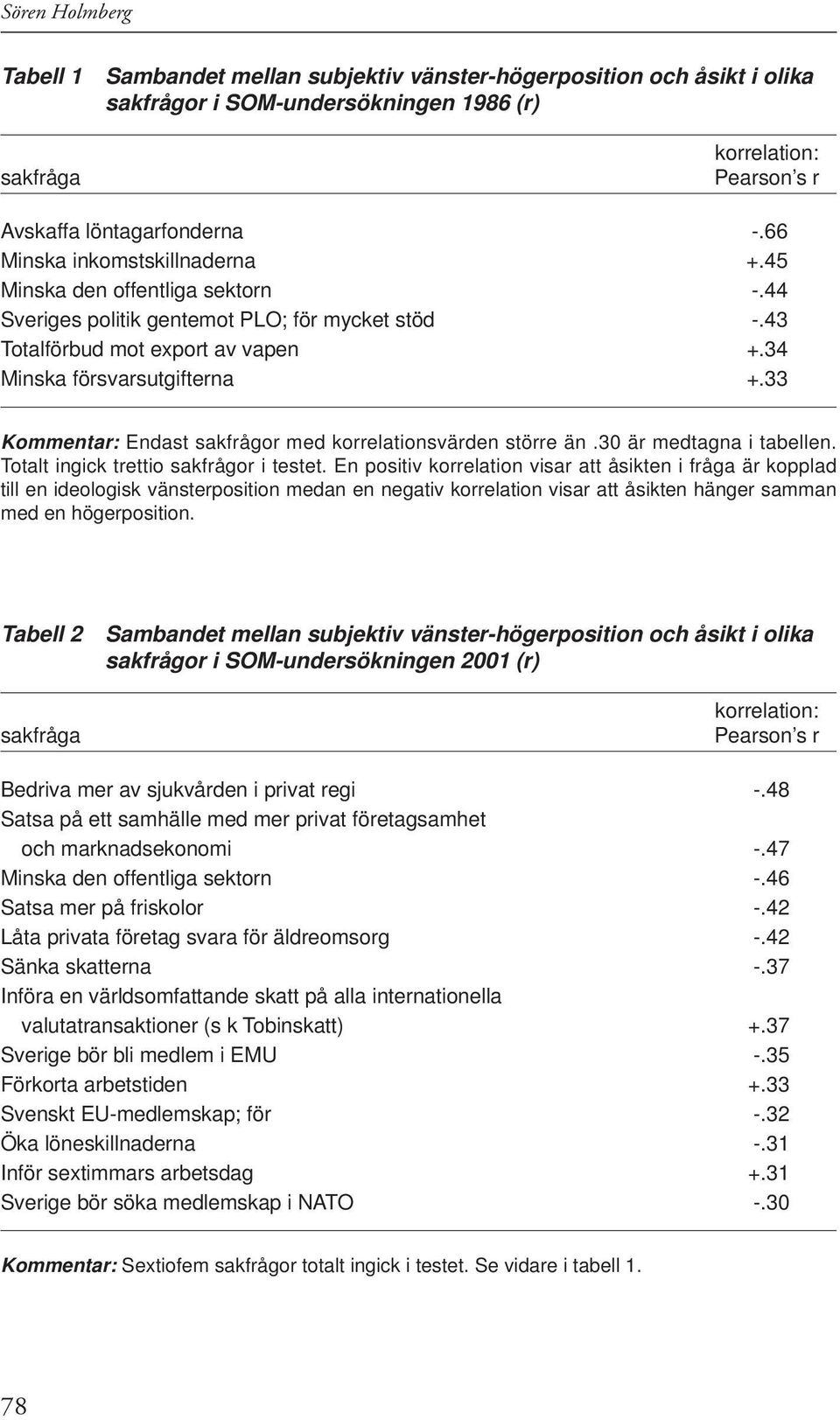 33 Kommentar: Endast sakfrågor med korrelationsvärden större än.30 är medtagna i tabellen. Totalt ingick trettio sakfrågor i testet.